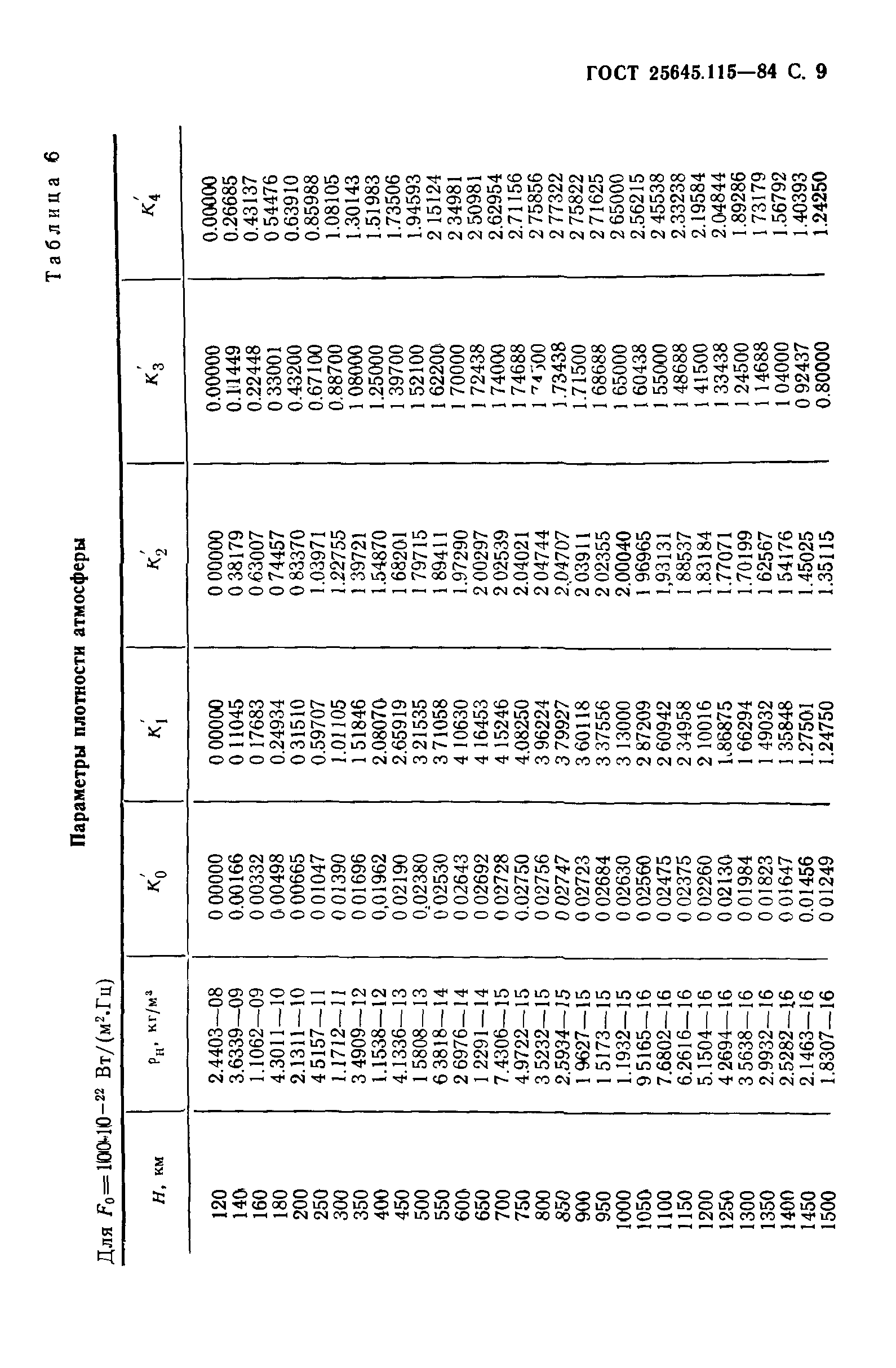  25645.115-84.  10