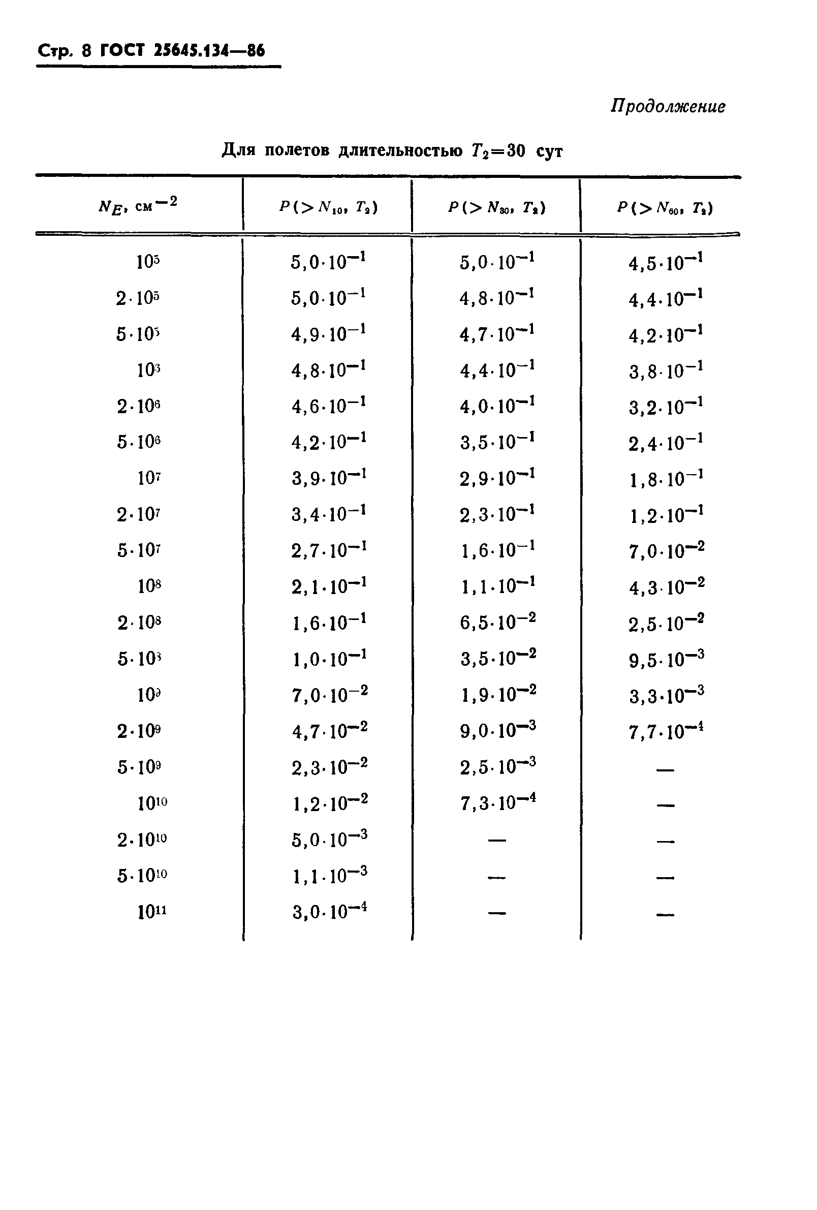 ���� 25645.134-86. �������� 11