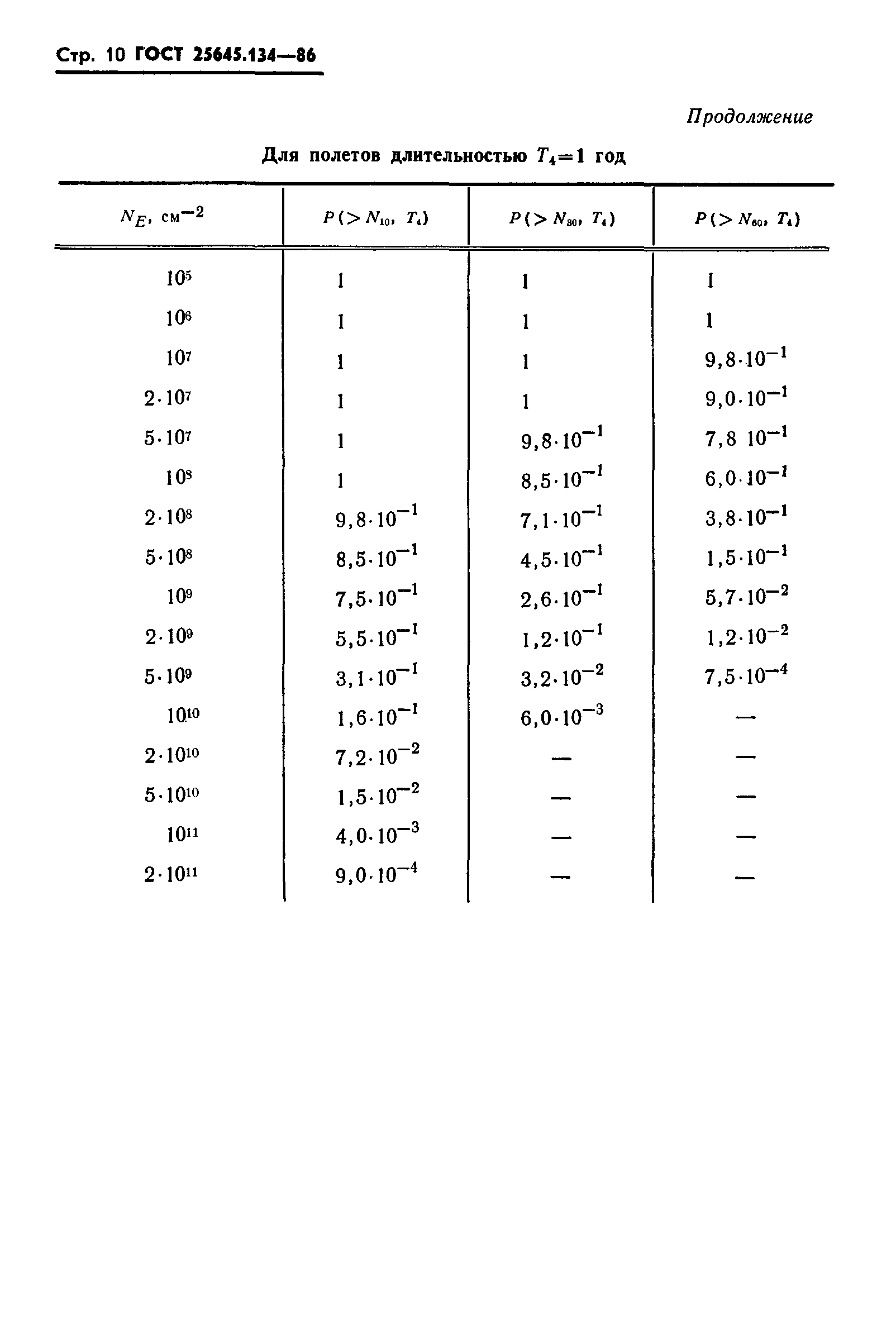 ���� 25645.134-86. �������� 13