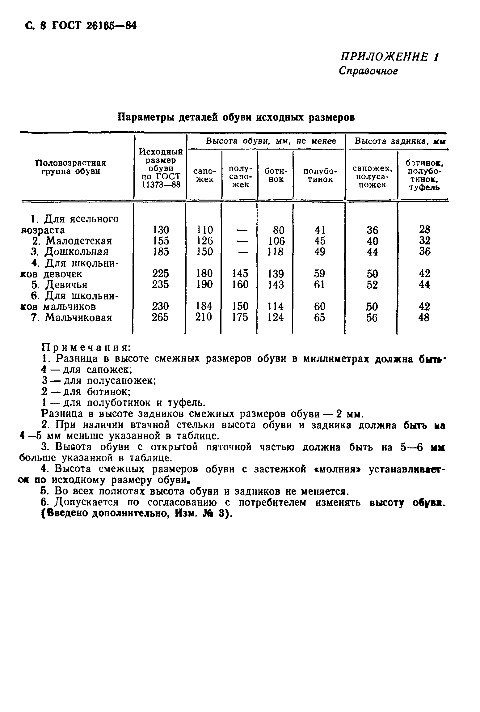���� 26165-84. �������� 10