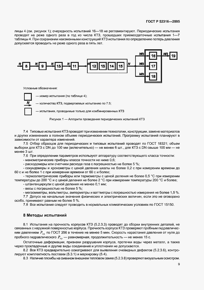 ���� � 52316-2005. �������� 12
