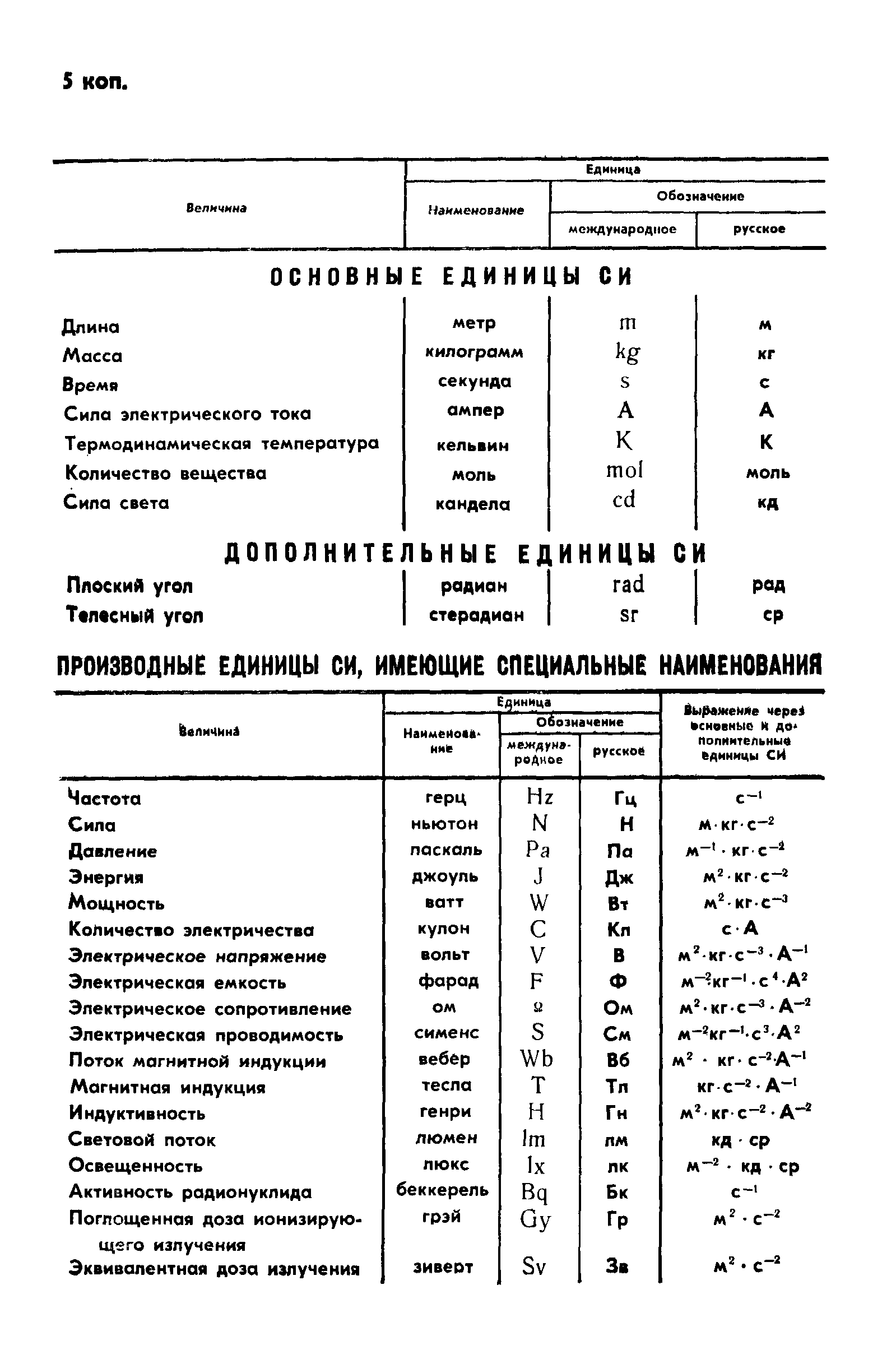 ���� 28070-89. �������� 19