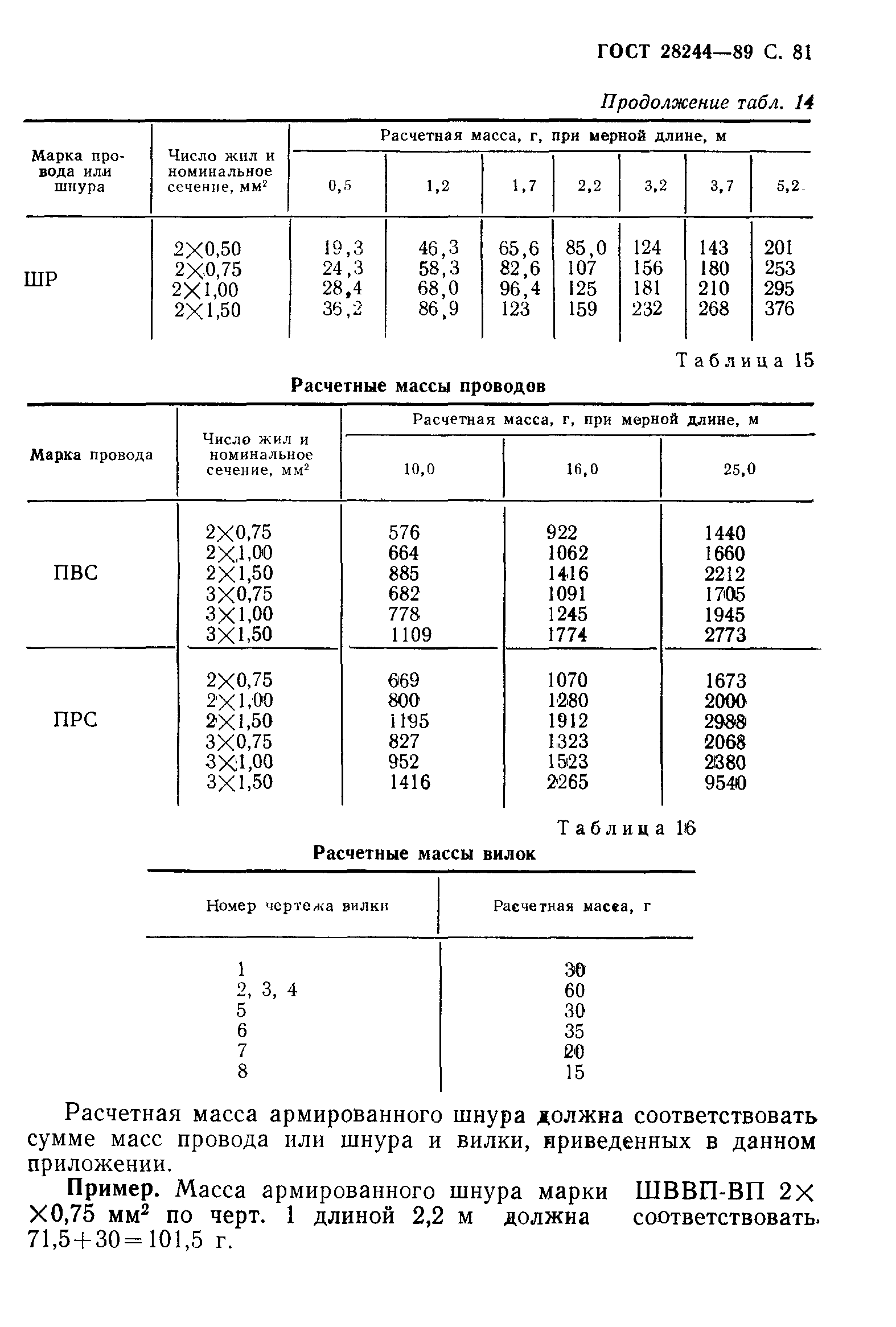 ���� 28244-89. �������� 82