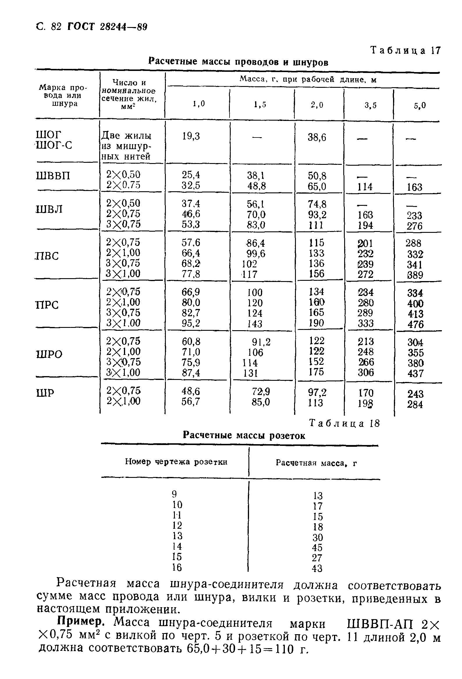 ���� 28244-89. �������� 83