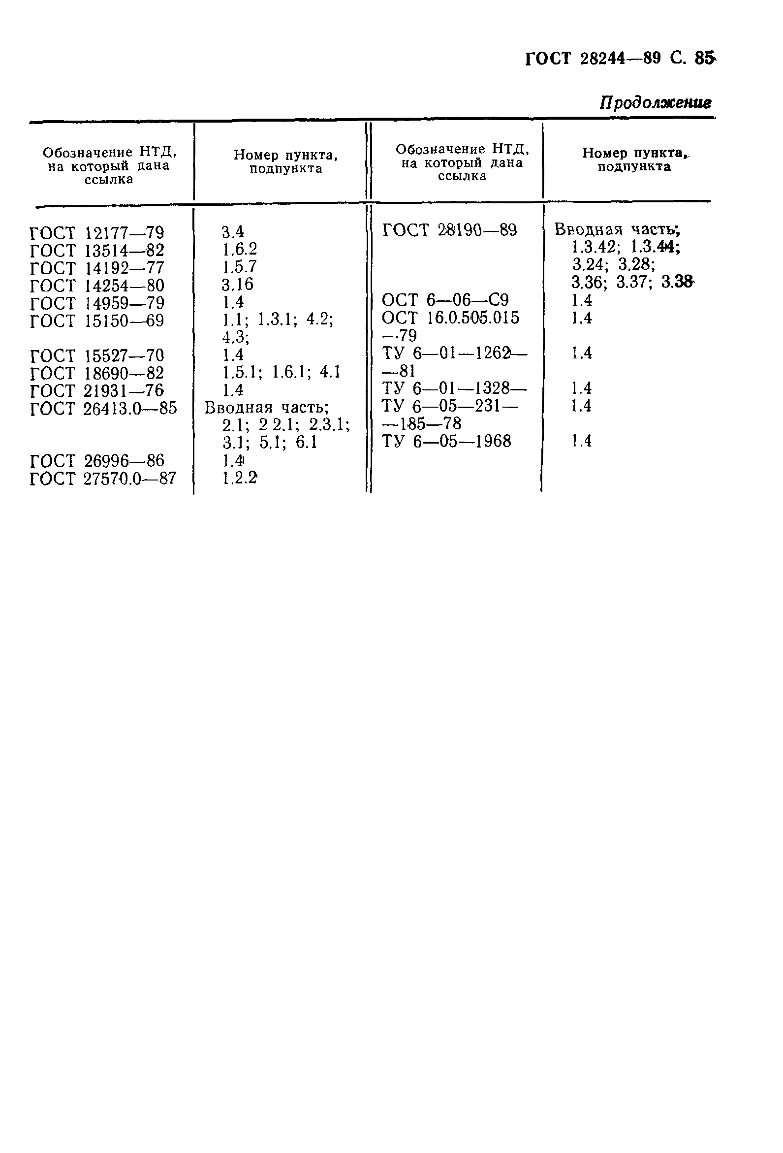 ���� 28244-89. �������� 86