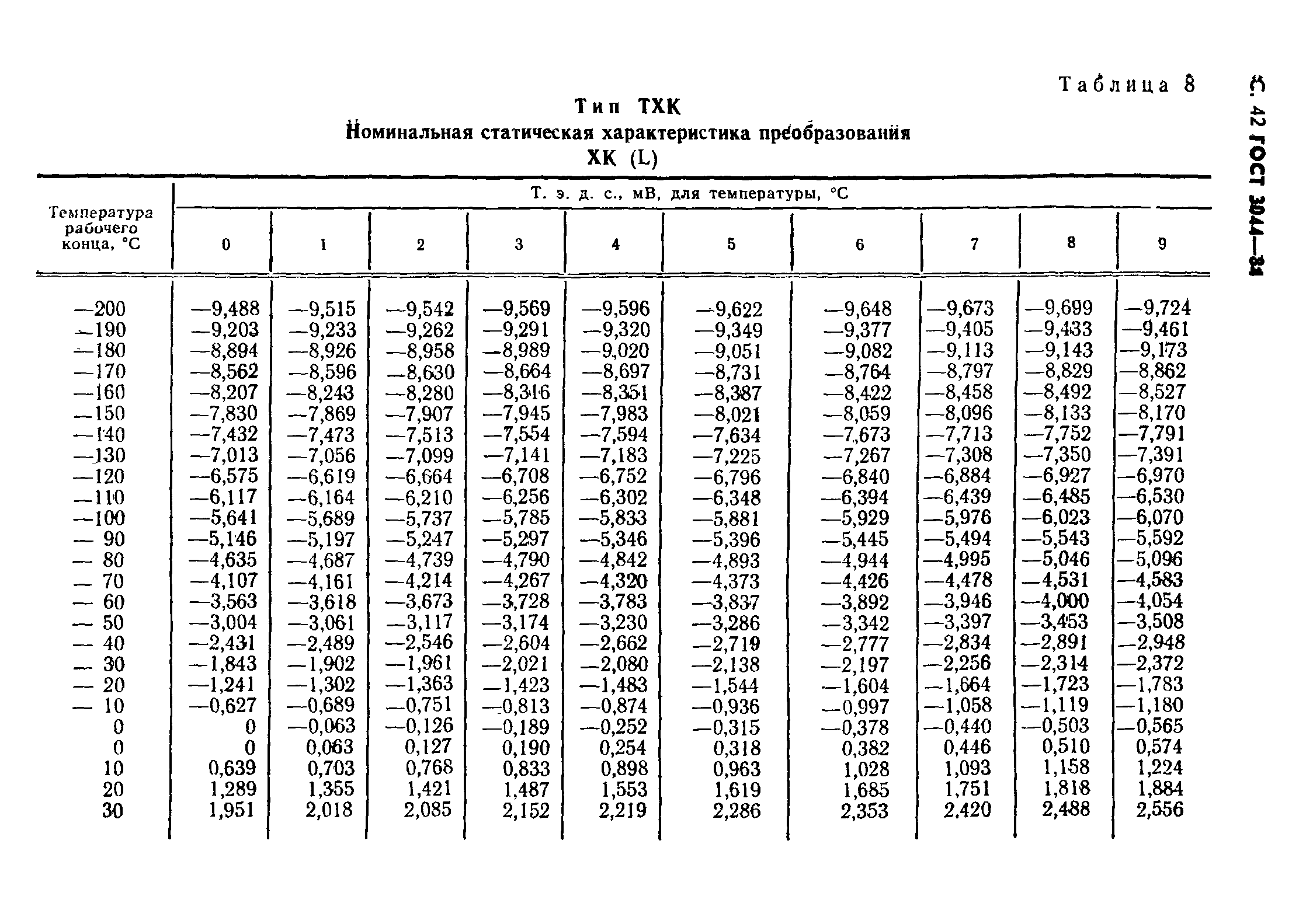 ���� 3044-84. �������� 46