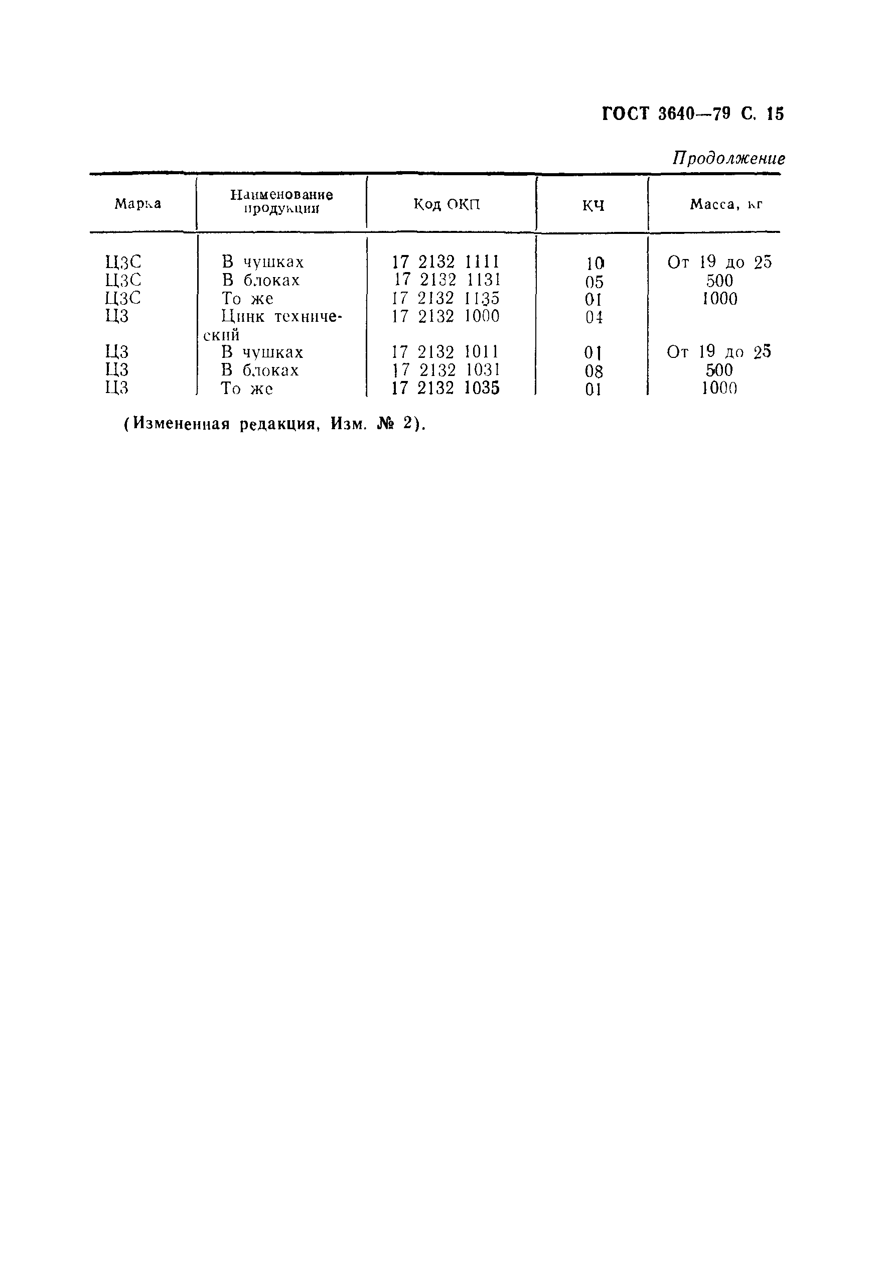 ���� 3640-79. �������� 16