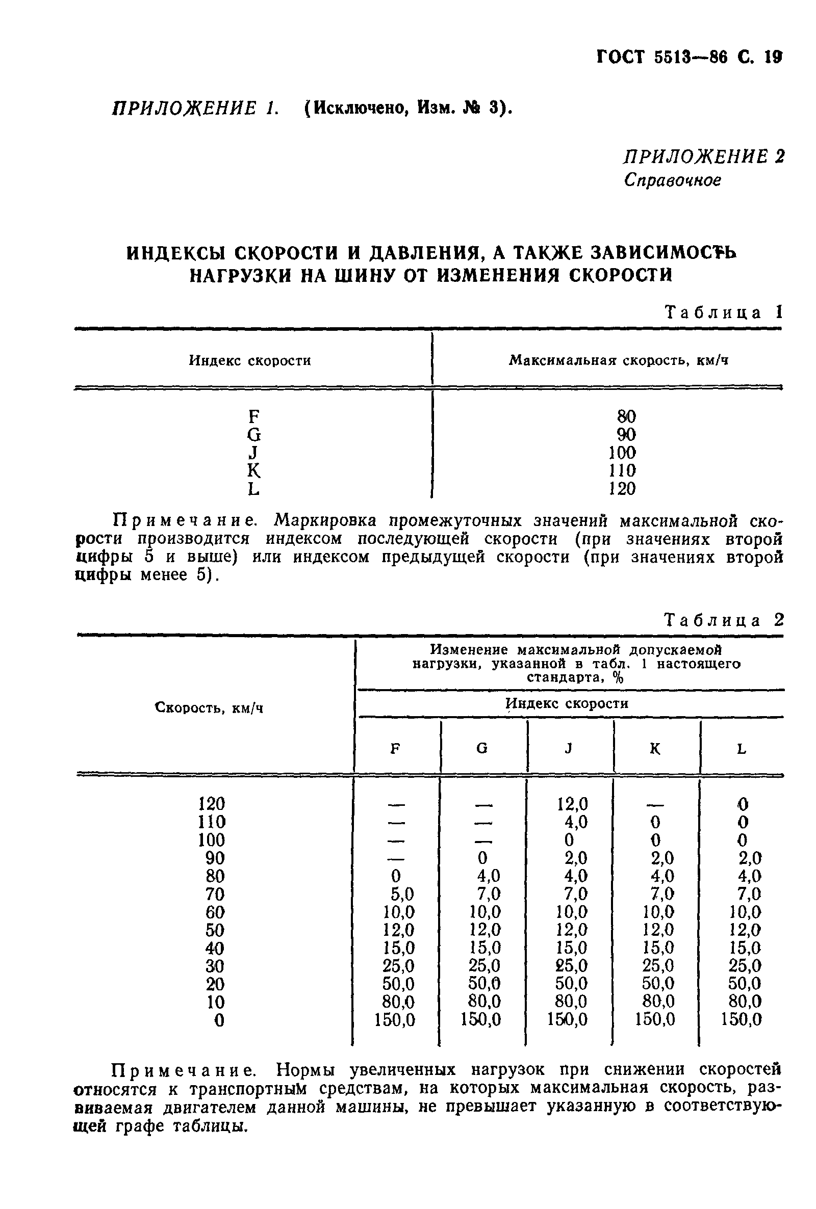 ���� 5513-86. �������� 20