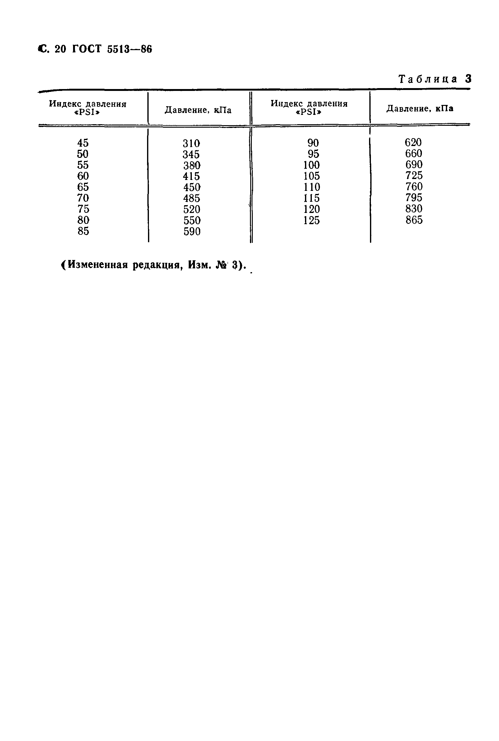 ���� 5513-86. �������� 21