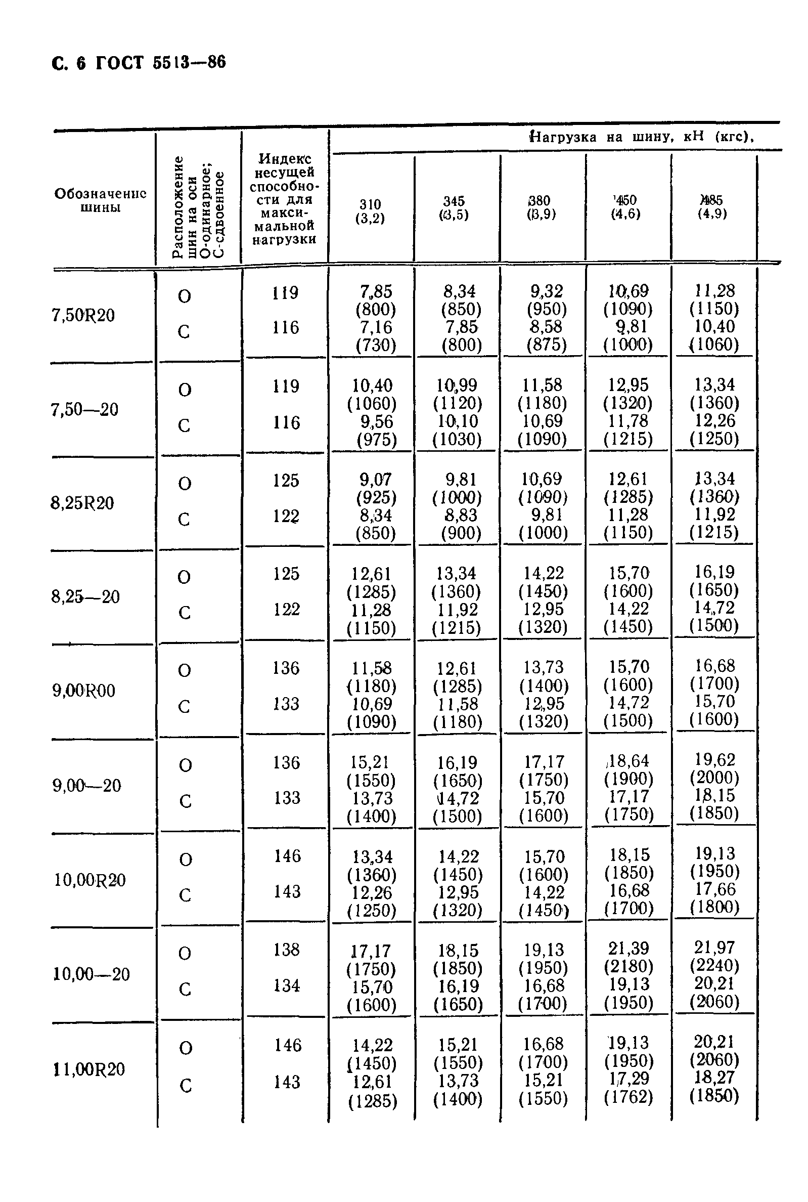 ���� 5513-86. �������� 7