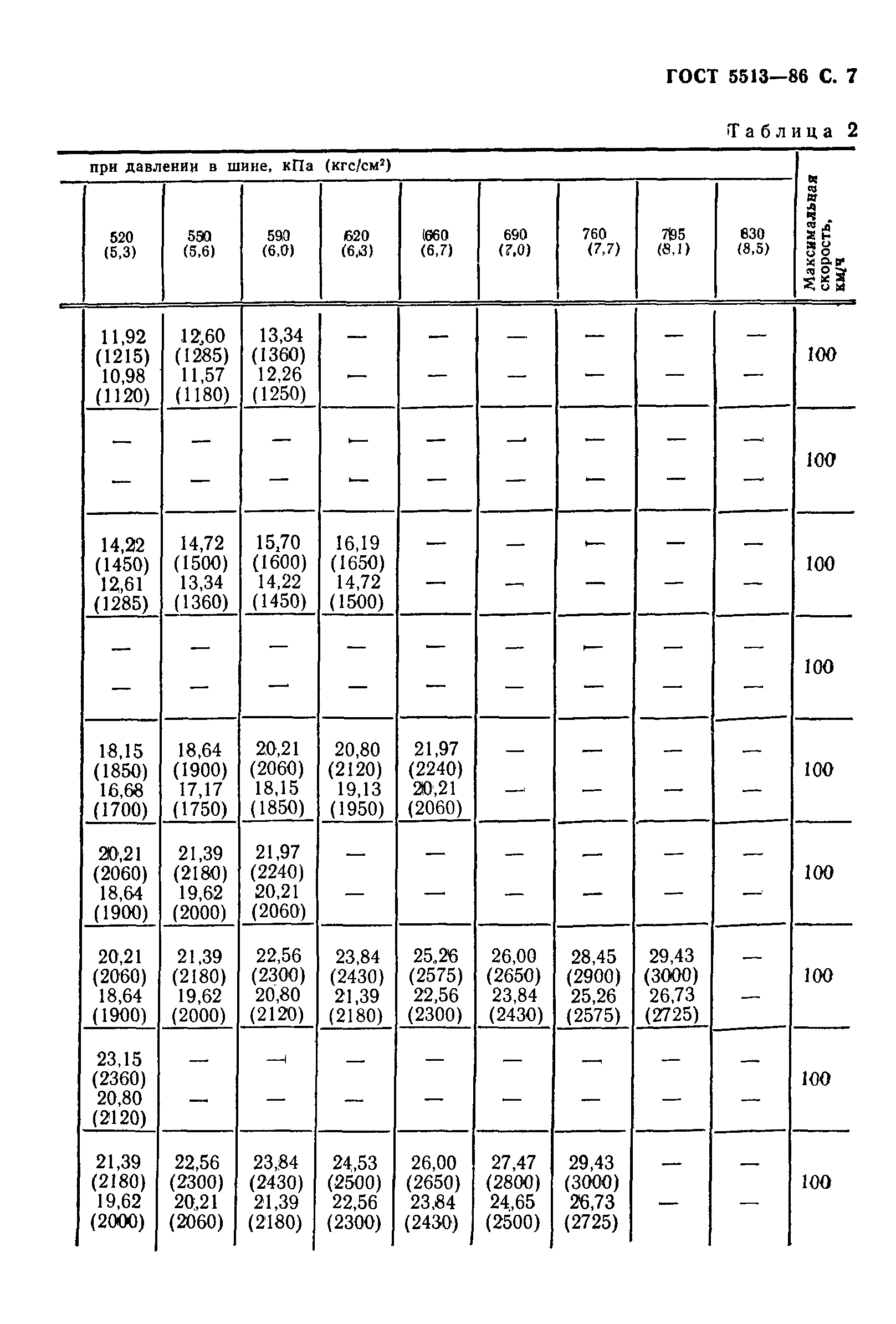 ���� 5513-86. �������� 8