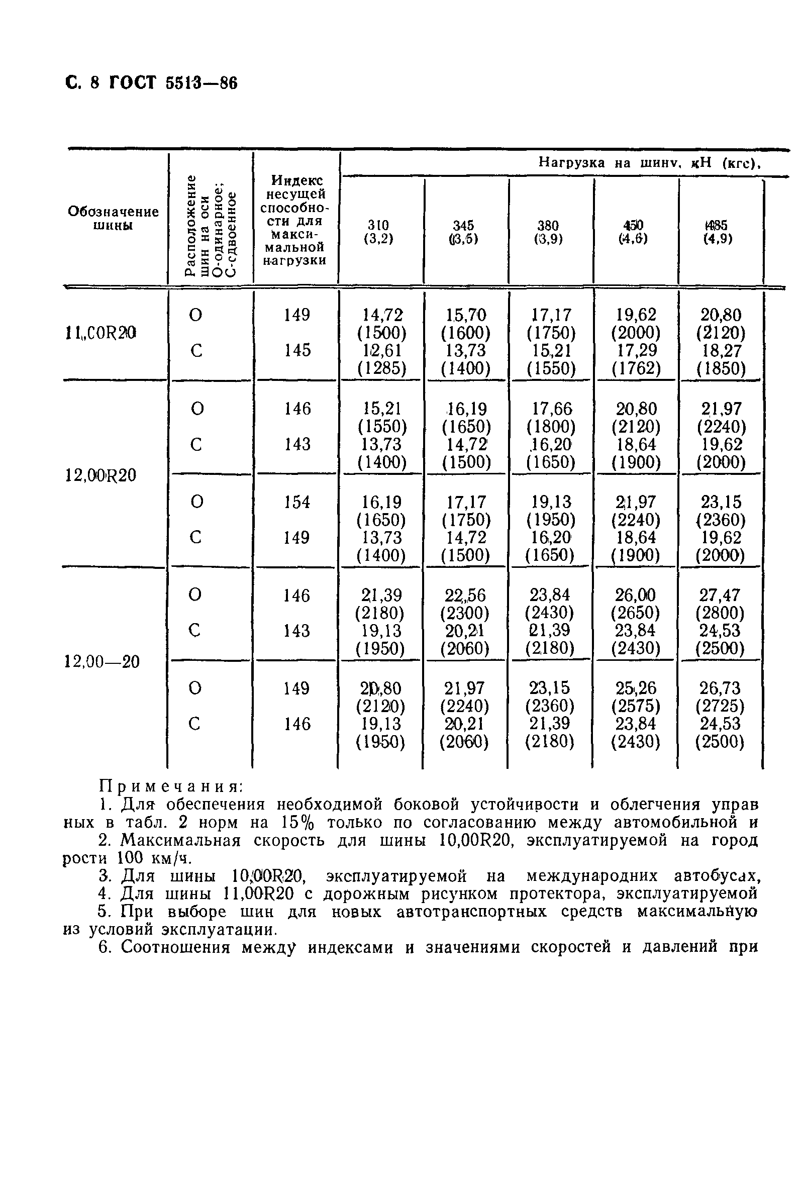 ���� 5513-86. �������� 9