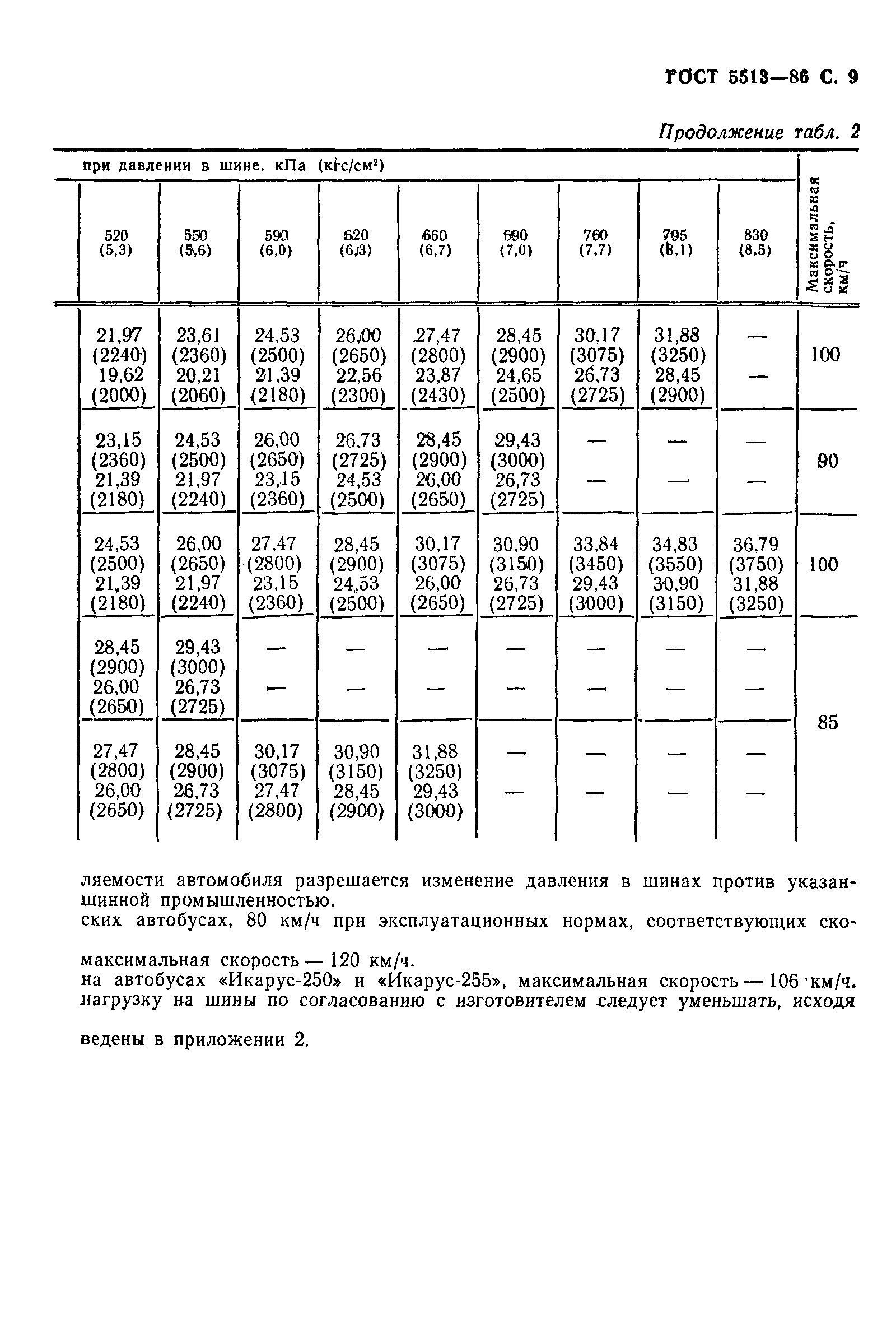 ���� 5513-86. �������� 10