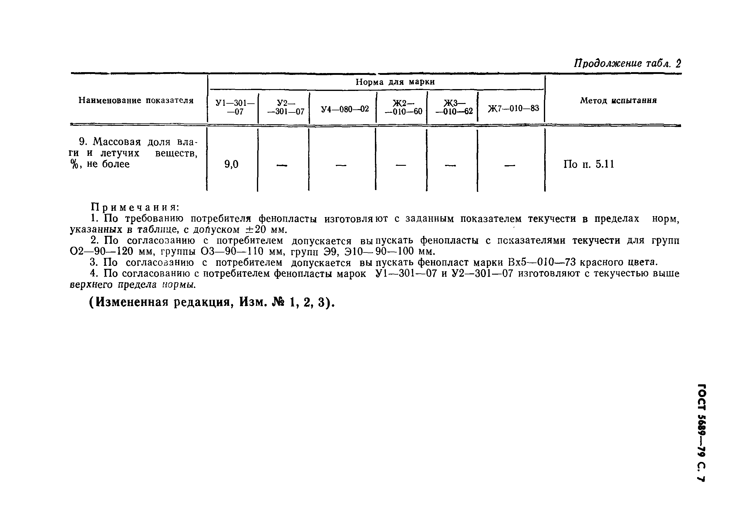 ���� 5689-79. �������� 8
