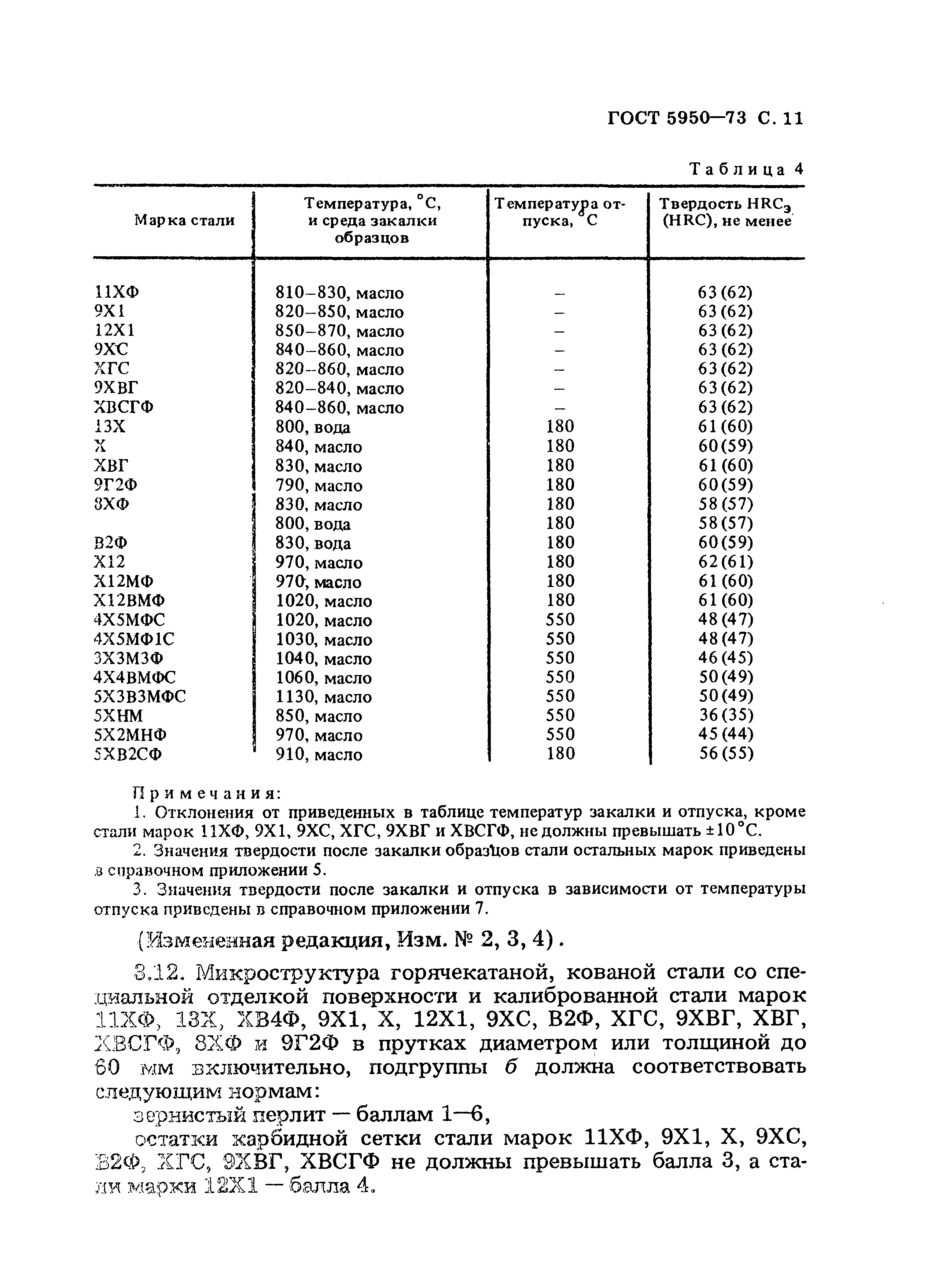  5950-73.  12