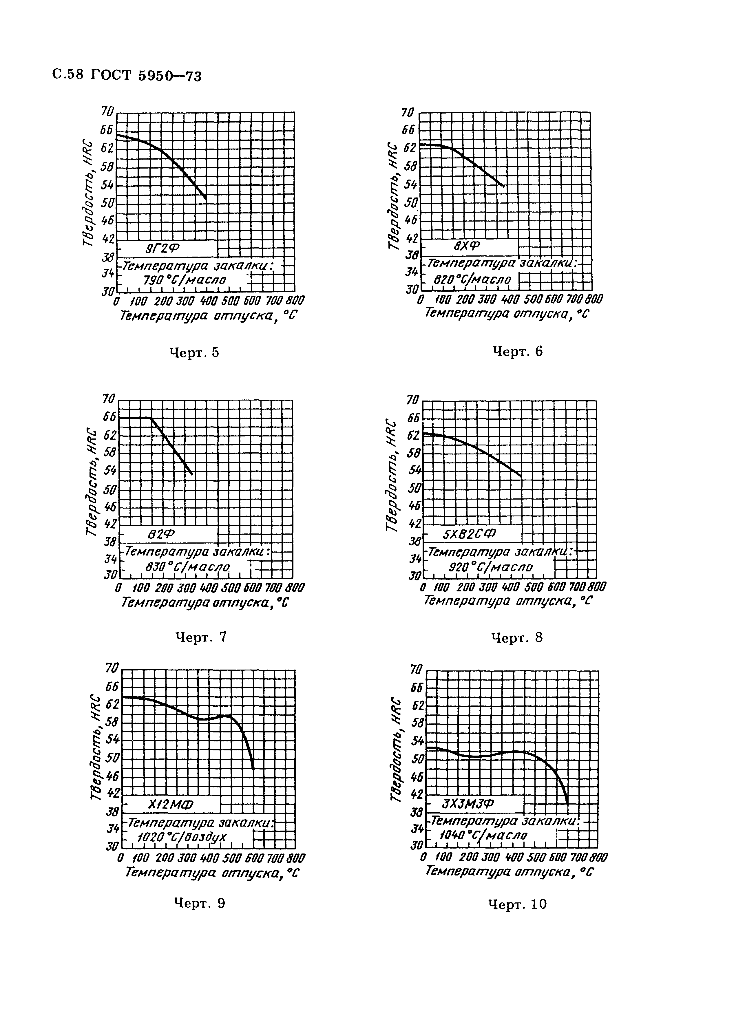  5950-73.  59