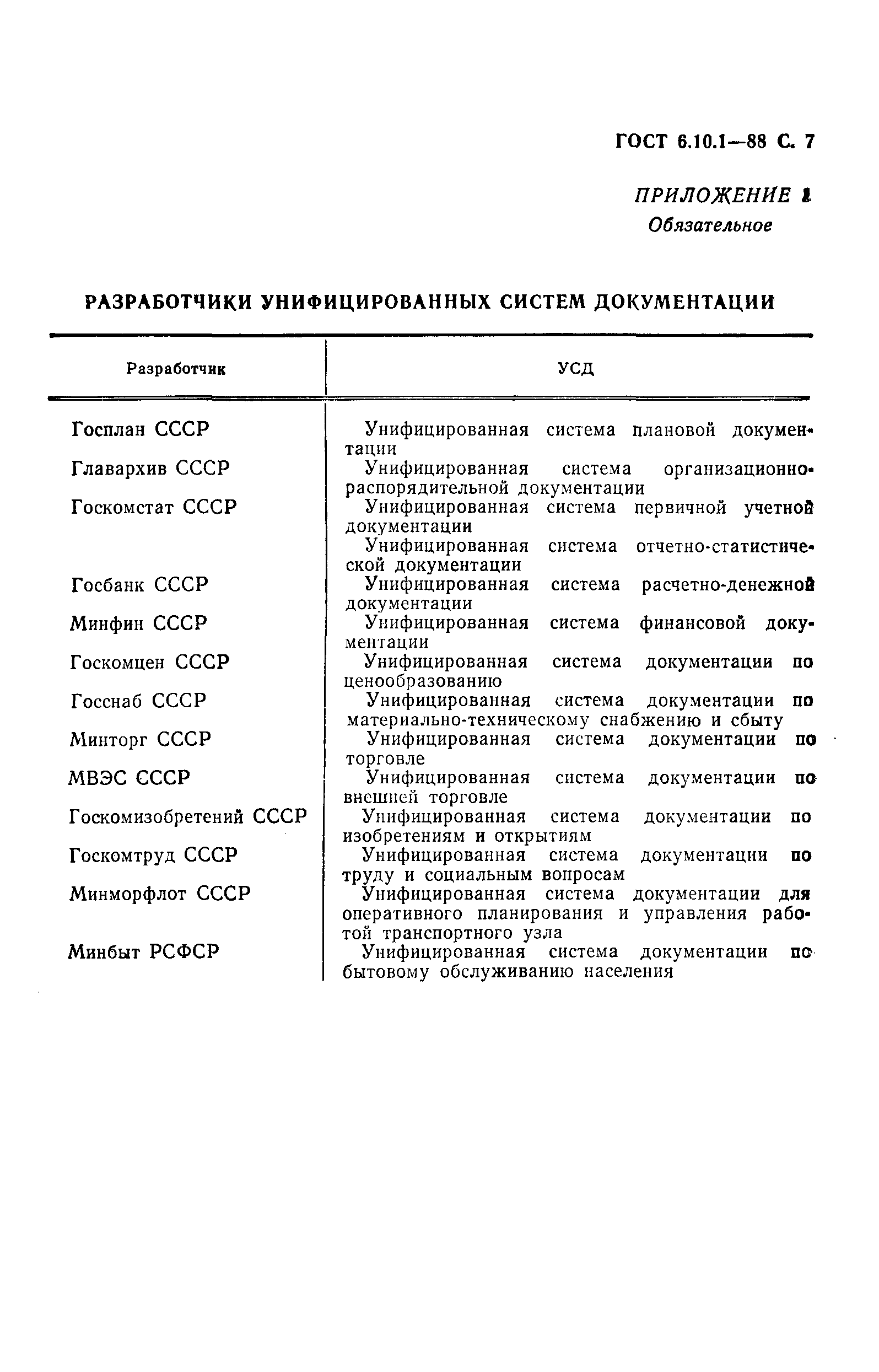 ���� 6.10.1-88. �������� 8