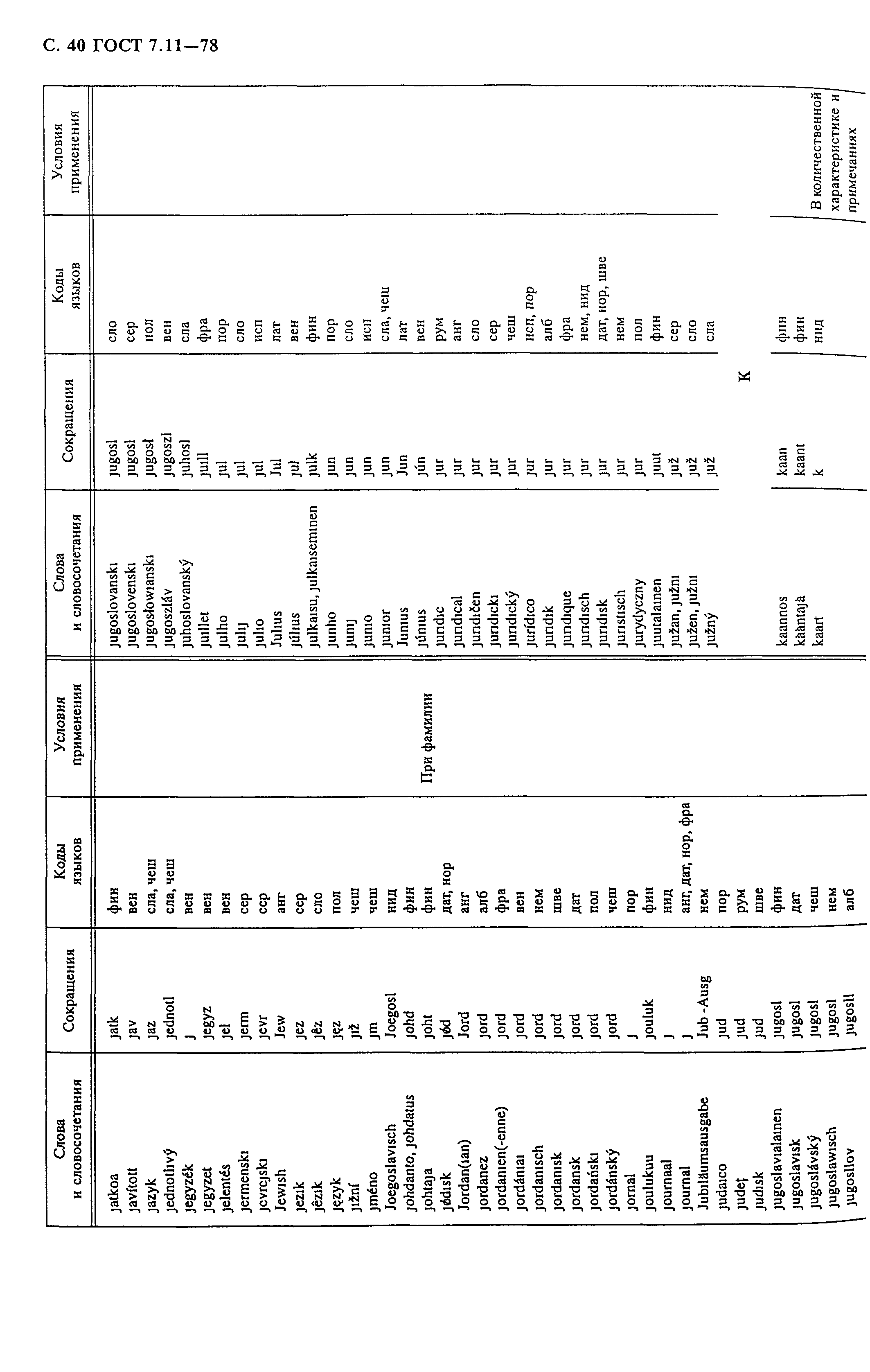 ���� 7.11-78. �������� 42