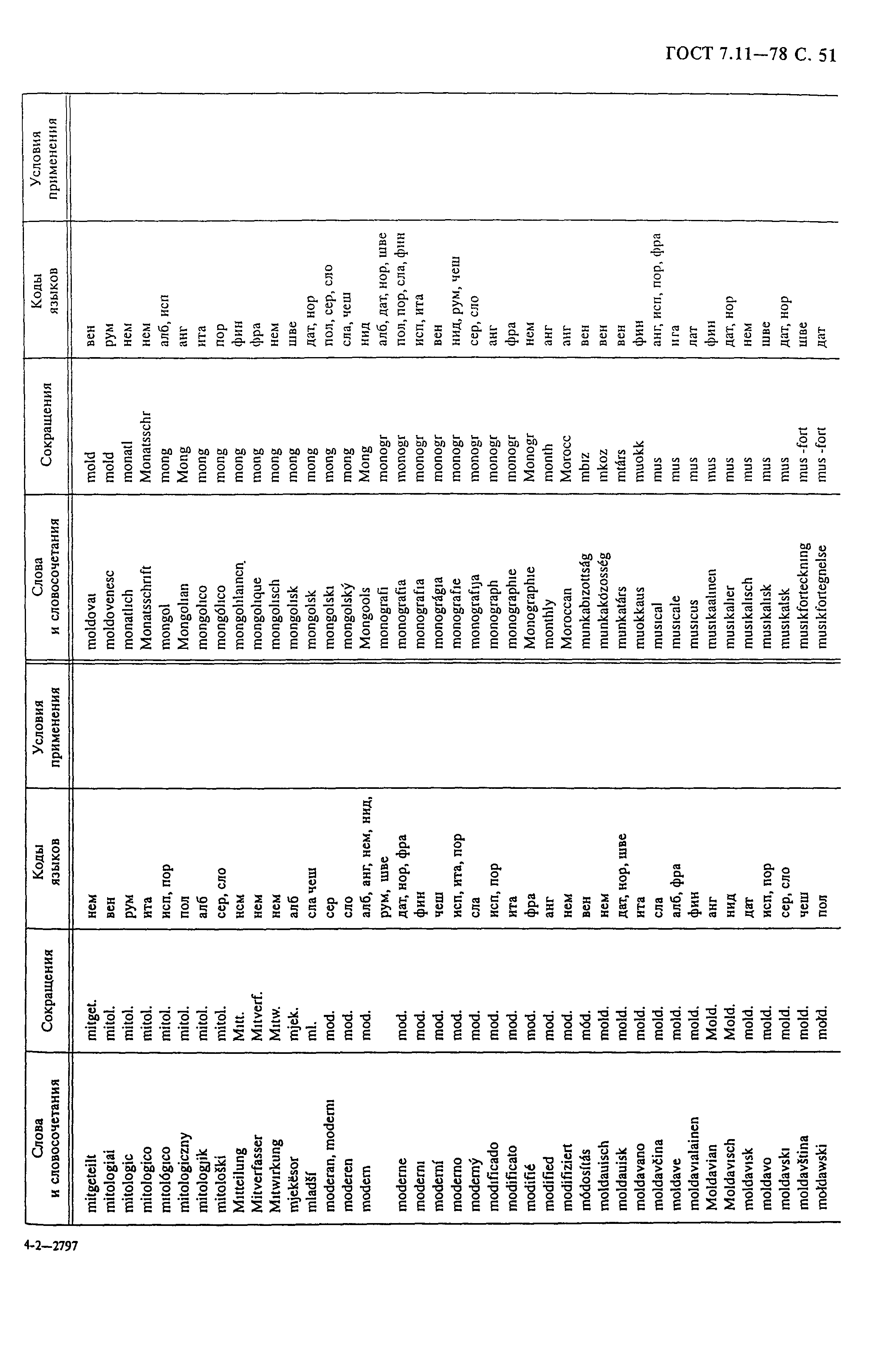 ���� 7.11-78. �������� 53