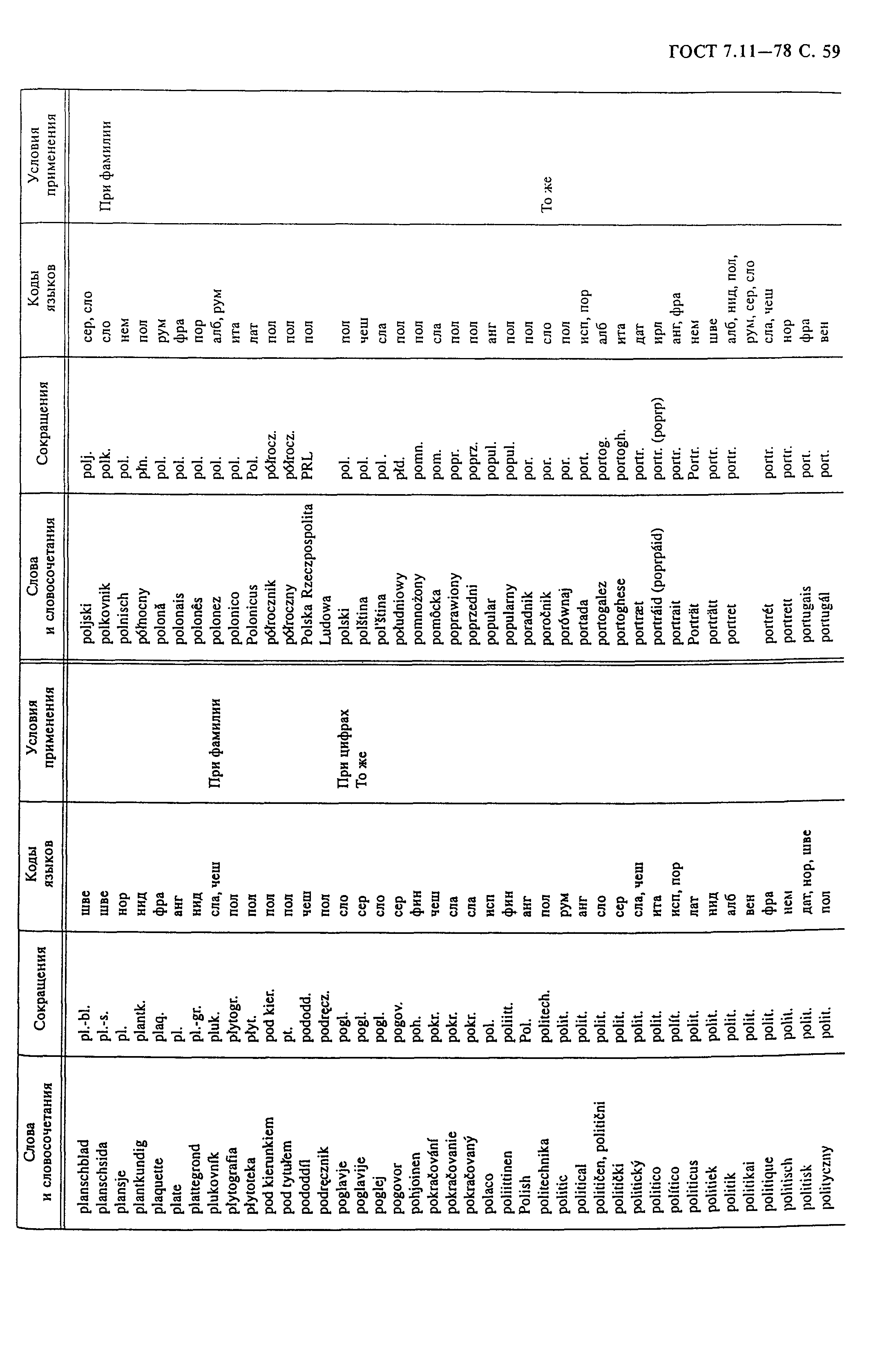 ���� 7.11-78. �������� 61