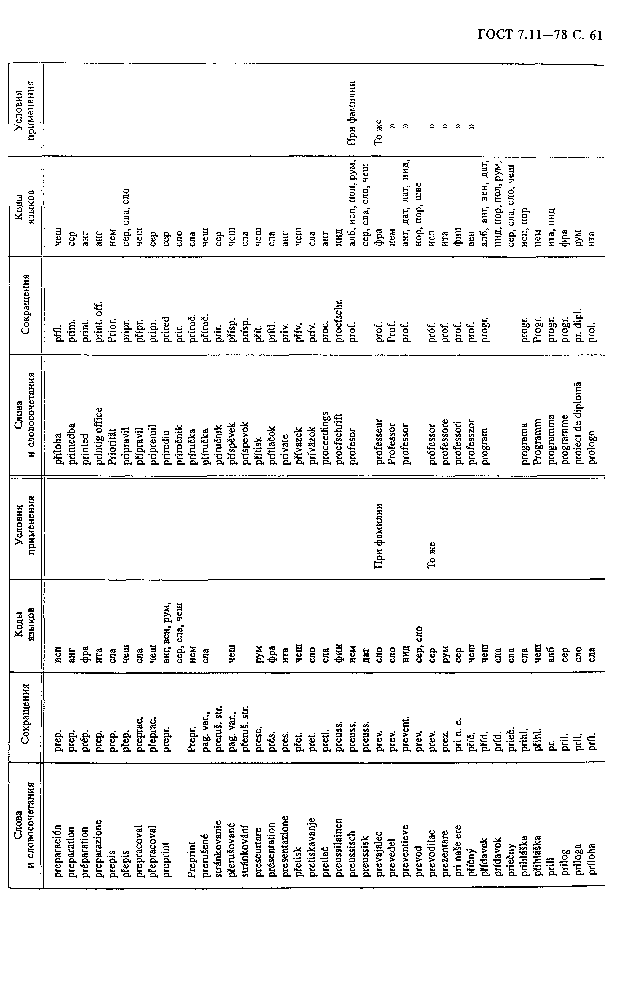 ���� 7.11-78. �������� 63
