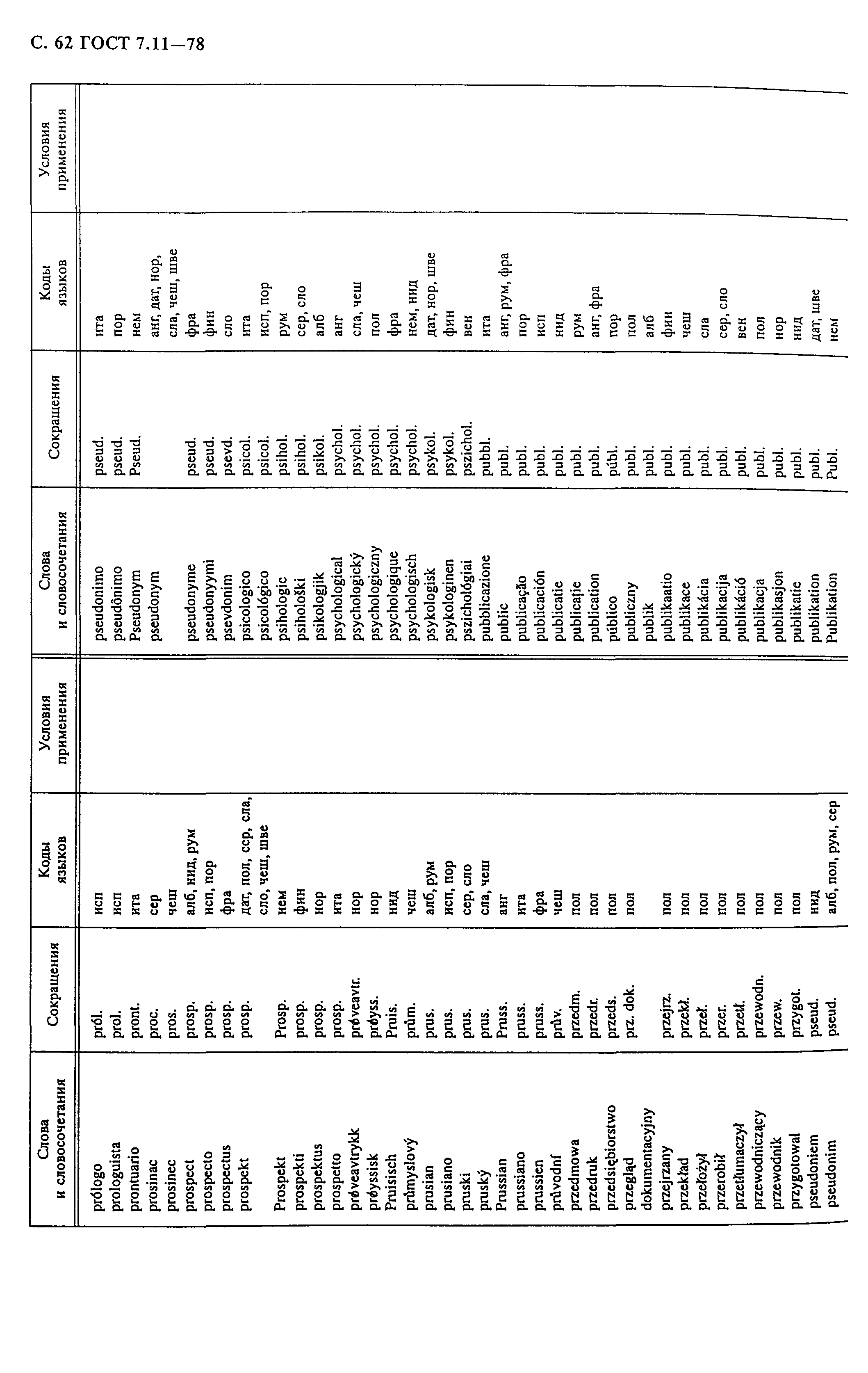 ���� 7.11-78. �������� 64