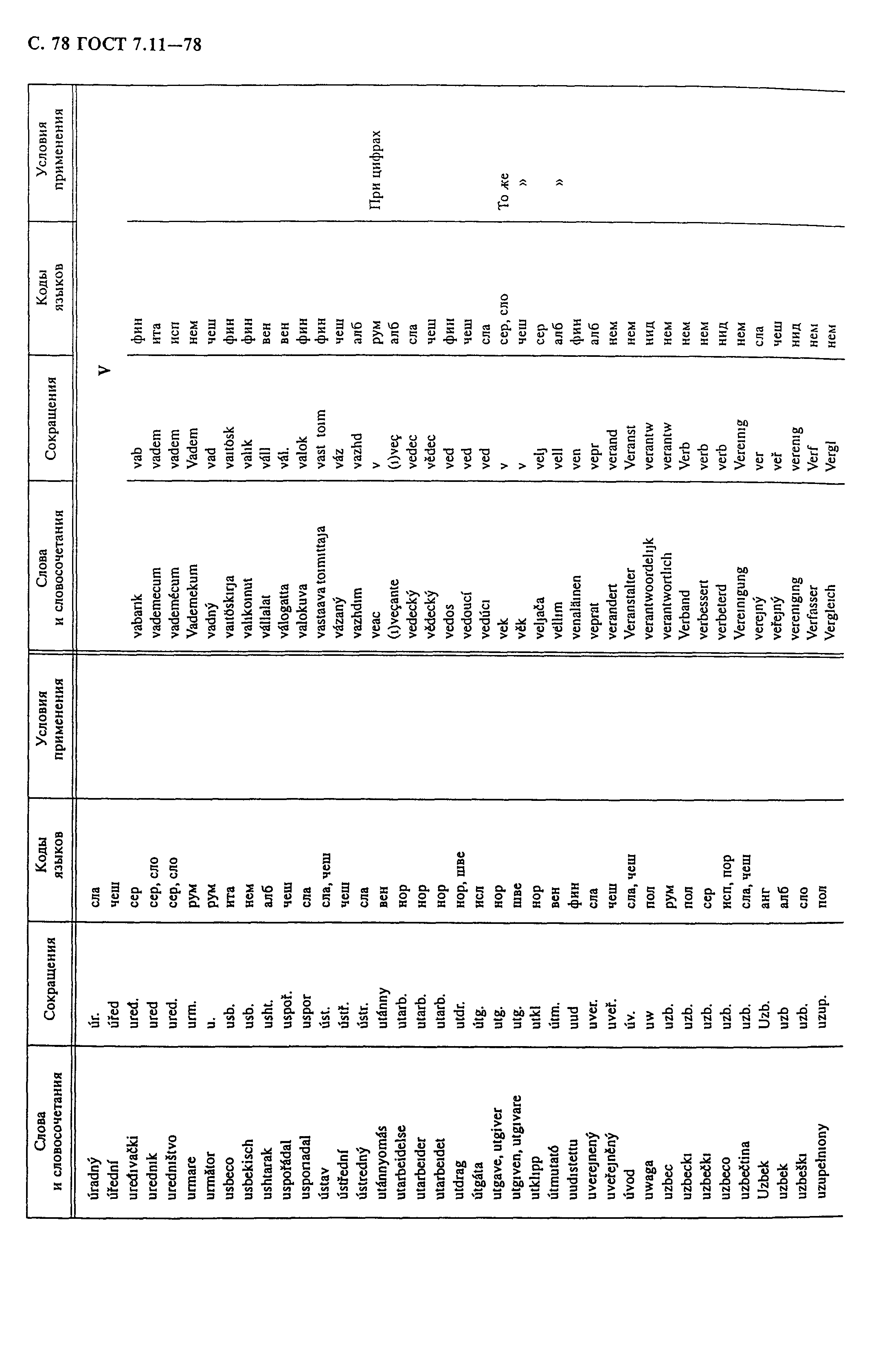 ���� 7.11-78. �������� 80