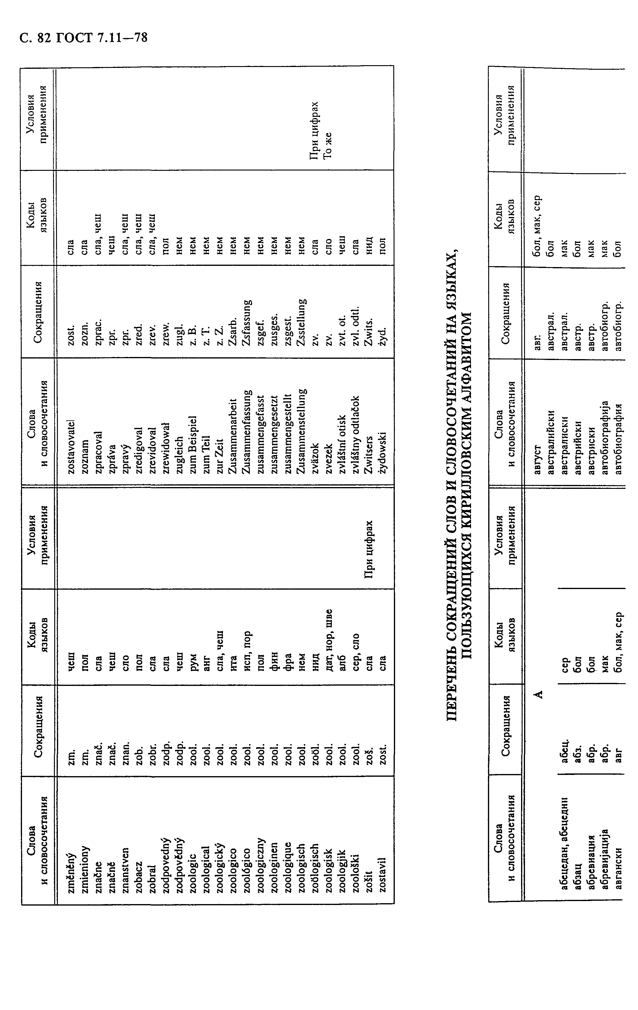���� 7.11-78. �������� 84