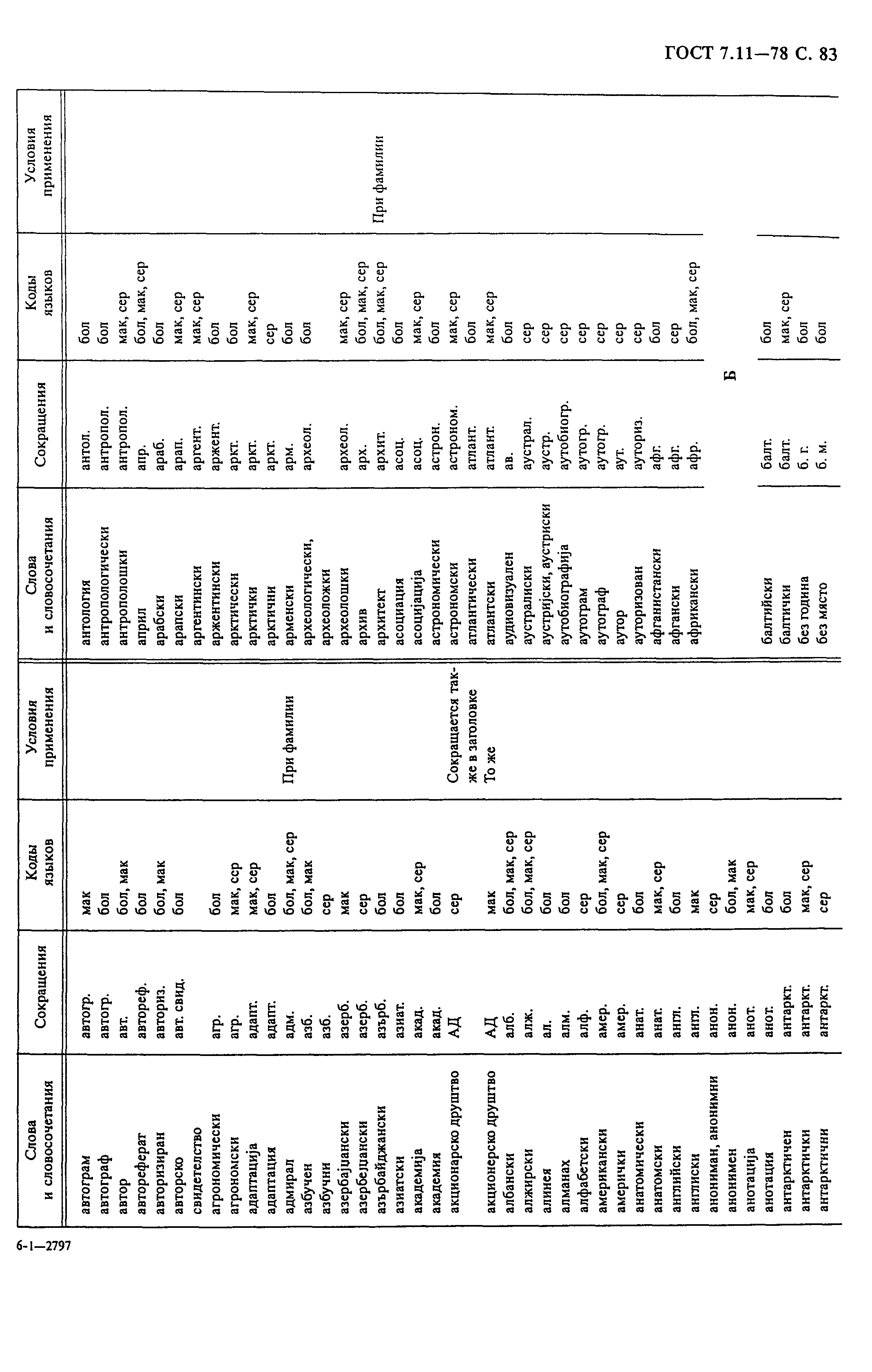 ���� 7.11-78. �������� 85