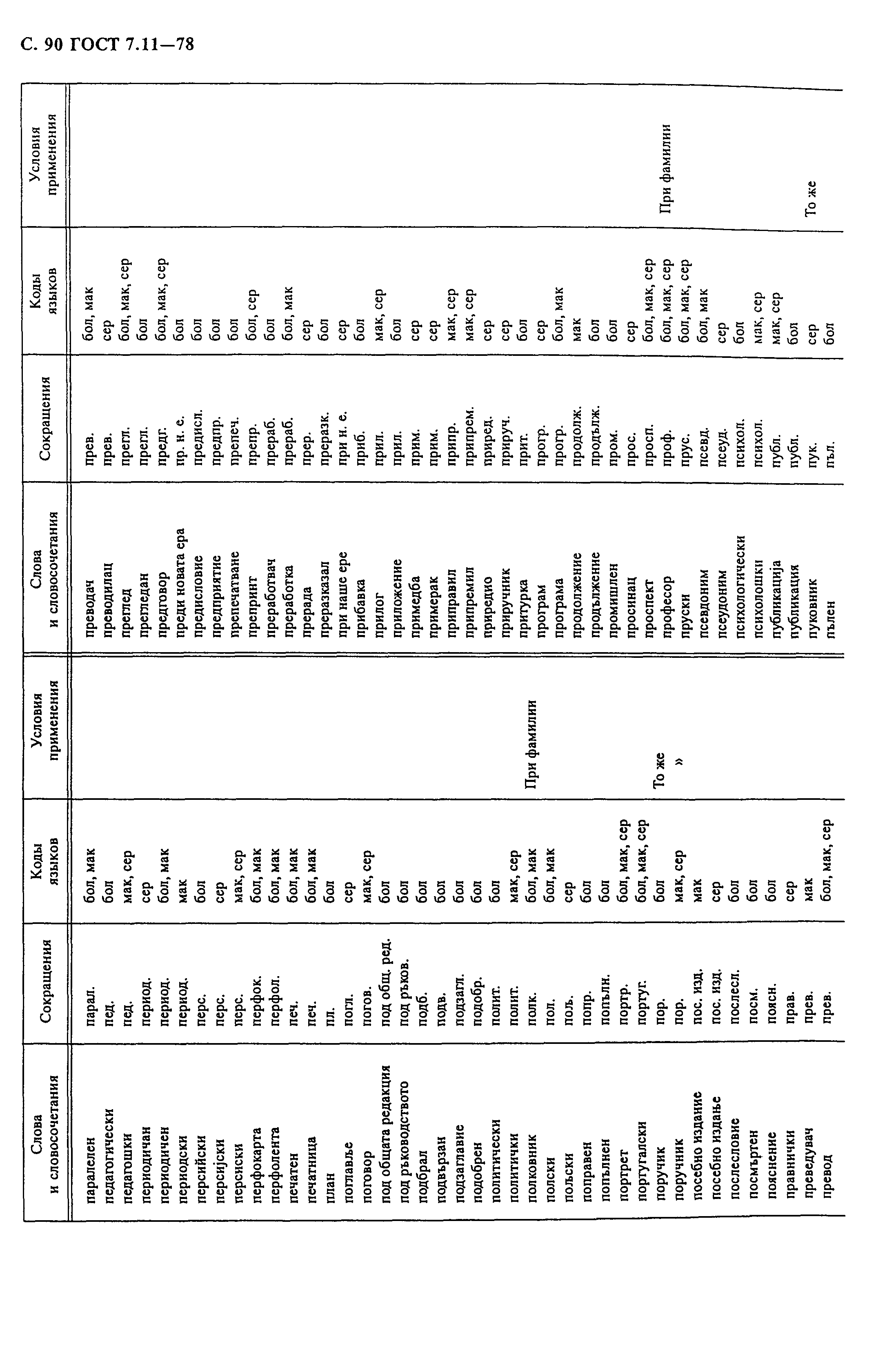 ���� 7.11-78. �������� 92