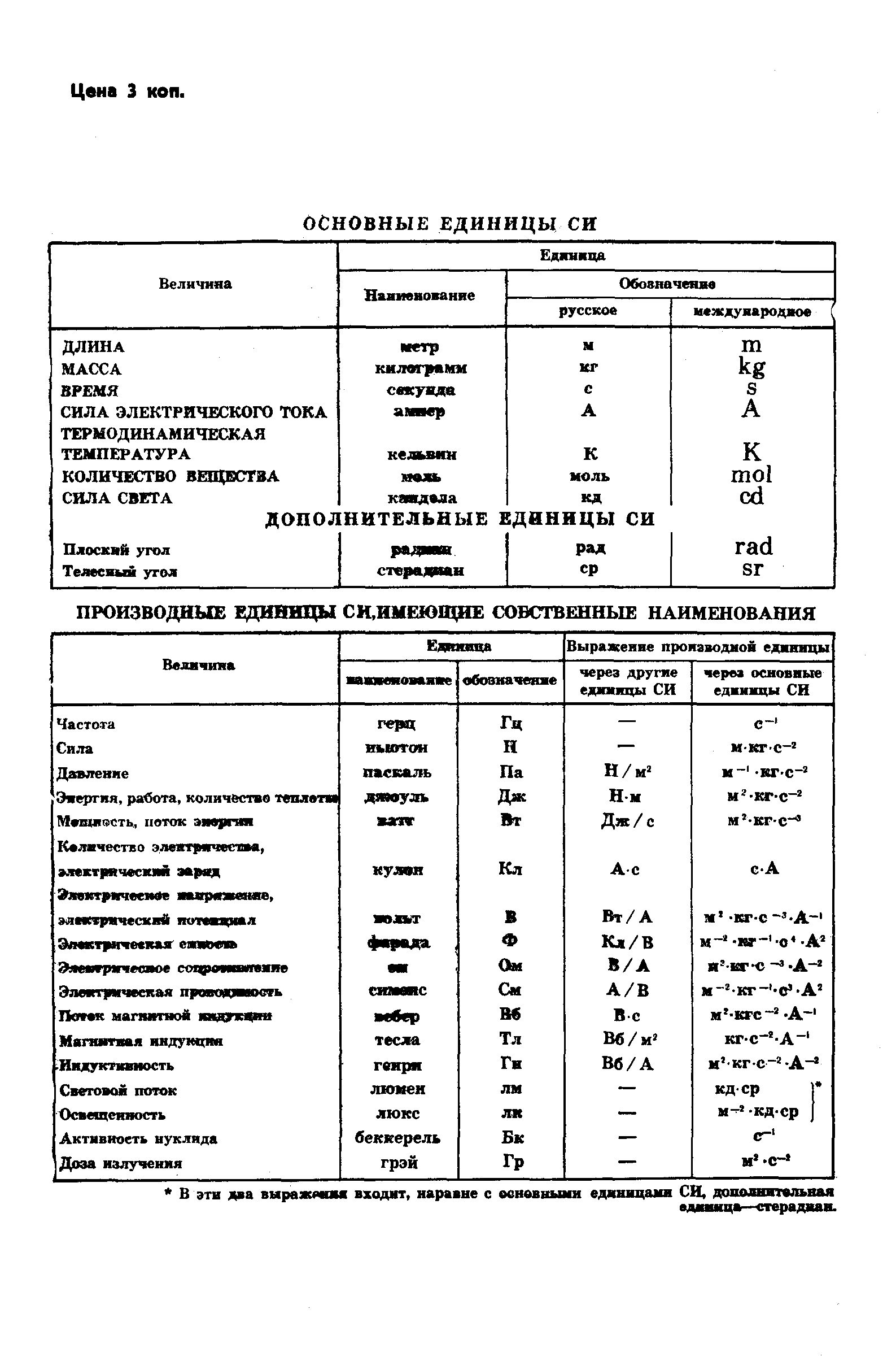 ���� 7.20-80. �������� 9