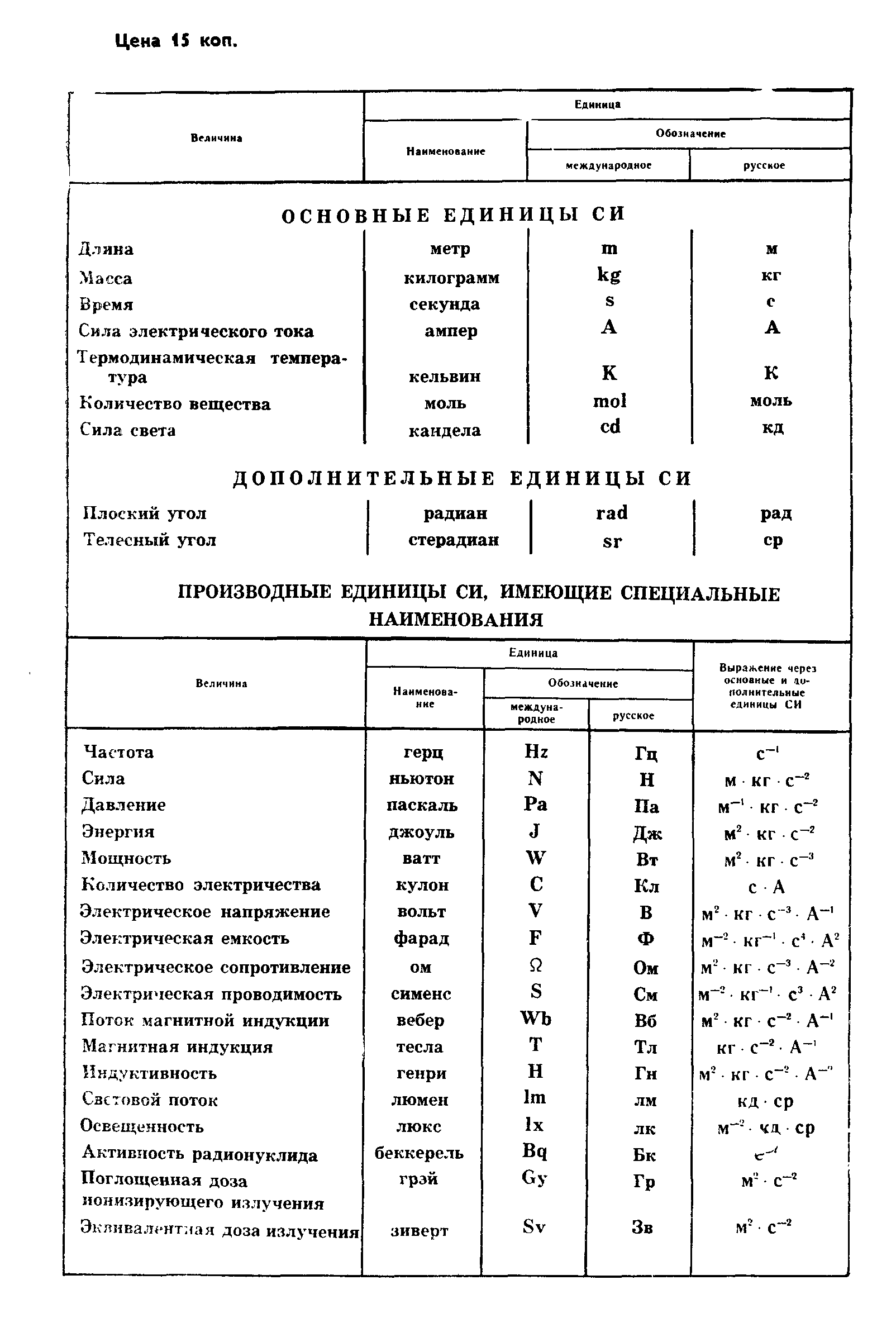 ���� 7.40-82. �������� 40