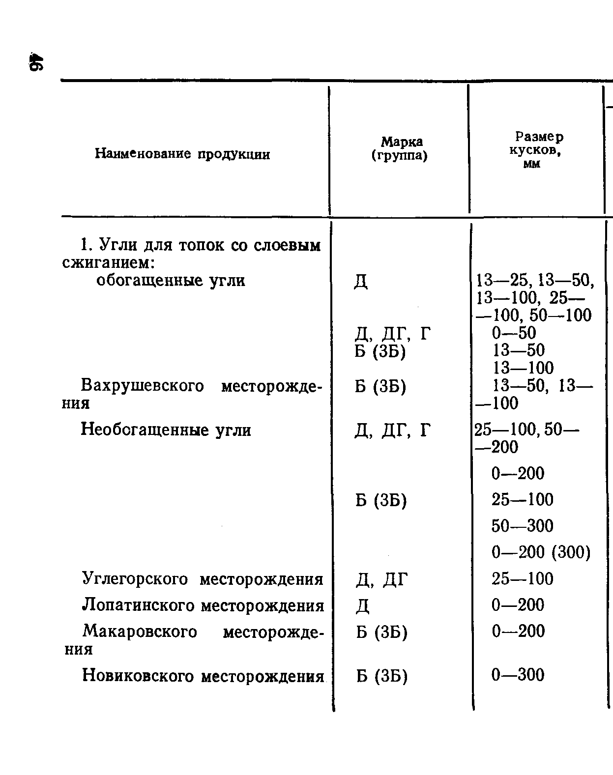 ���� 7491-87. �������� 18