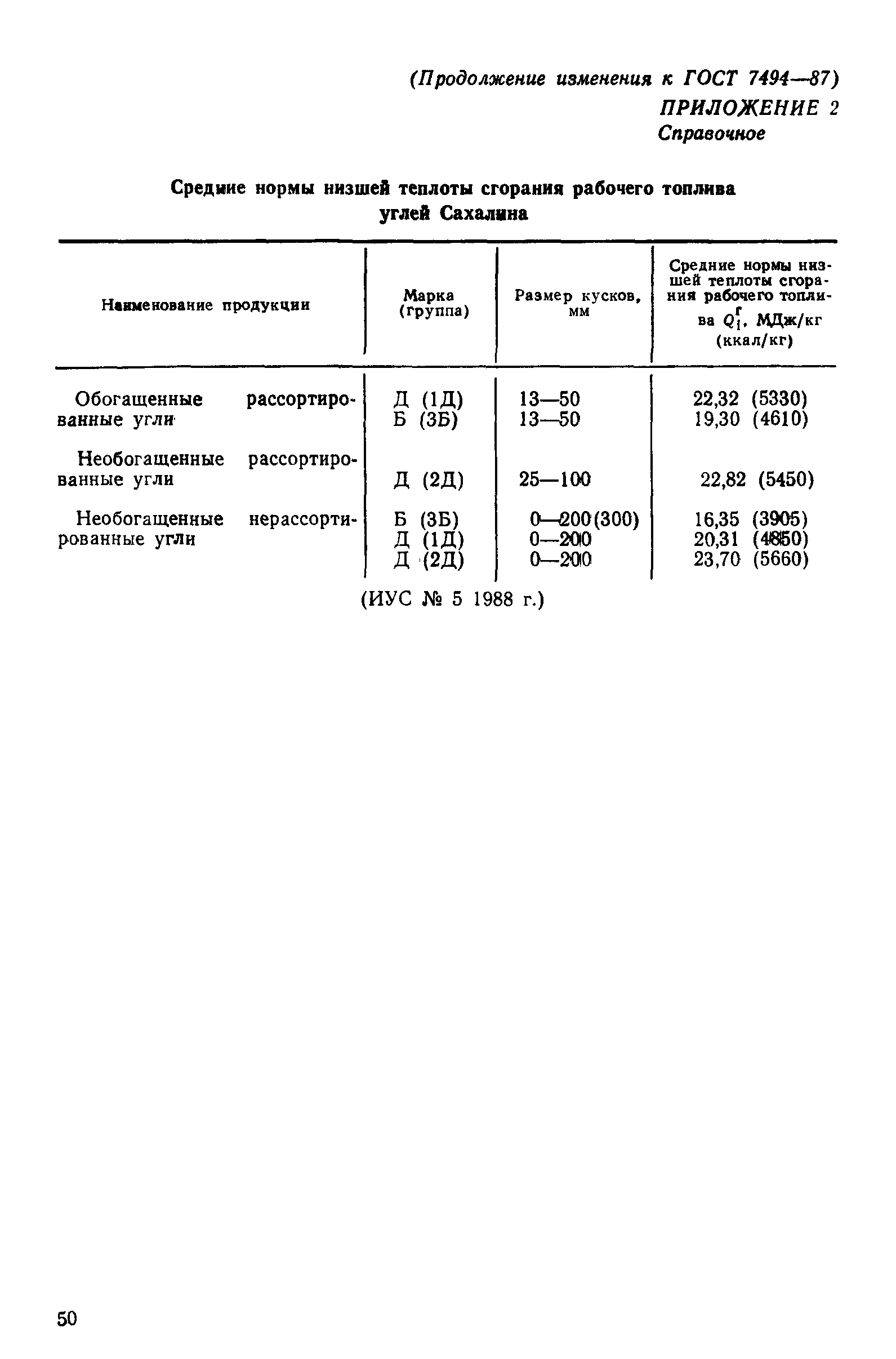 ���� 7494-87. �������� 11