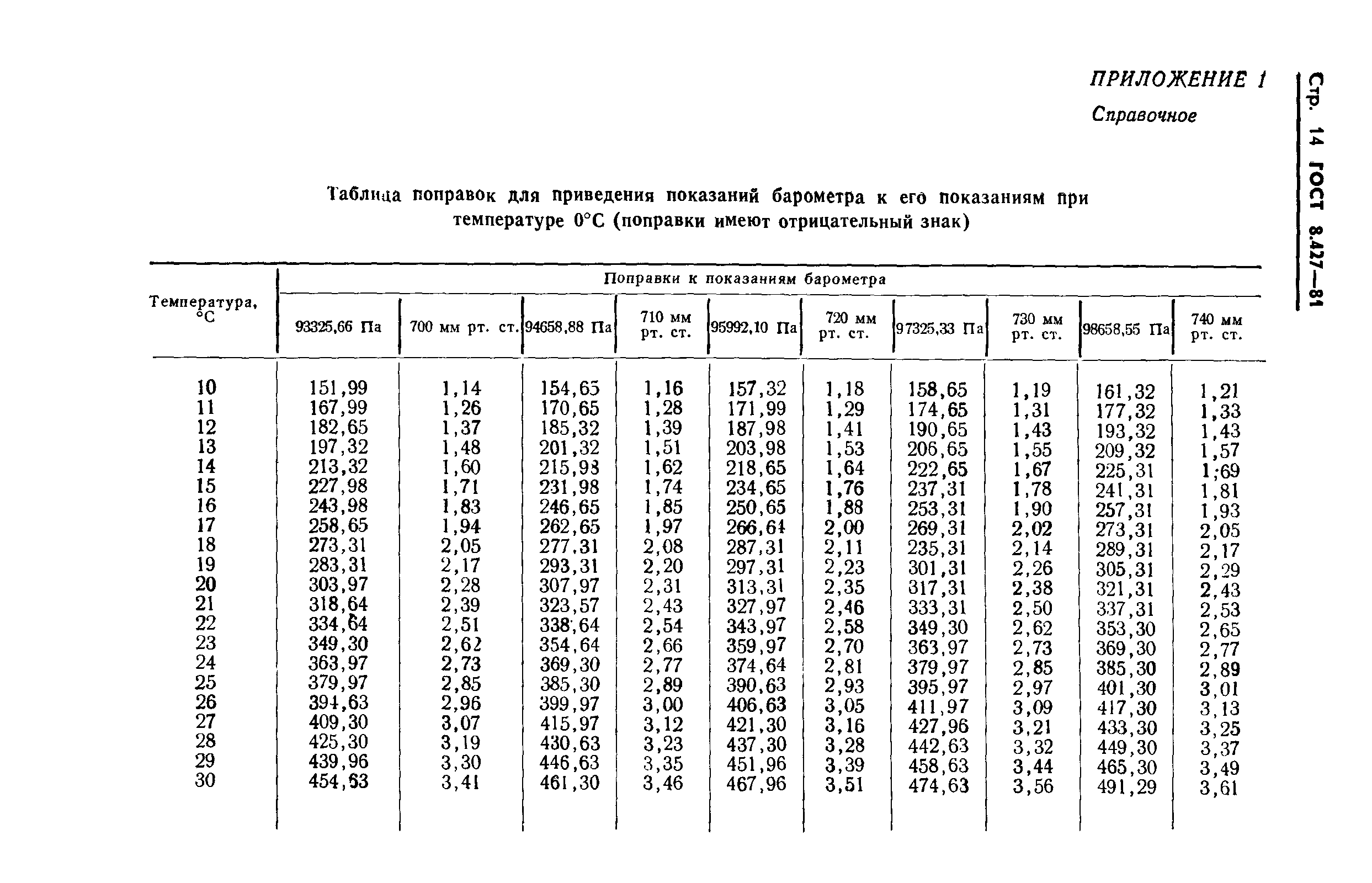  8.427-81.  16