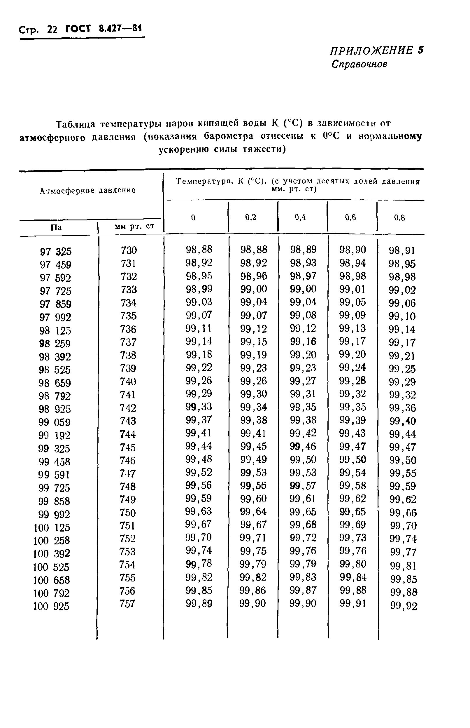  8.427-81.  24