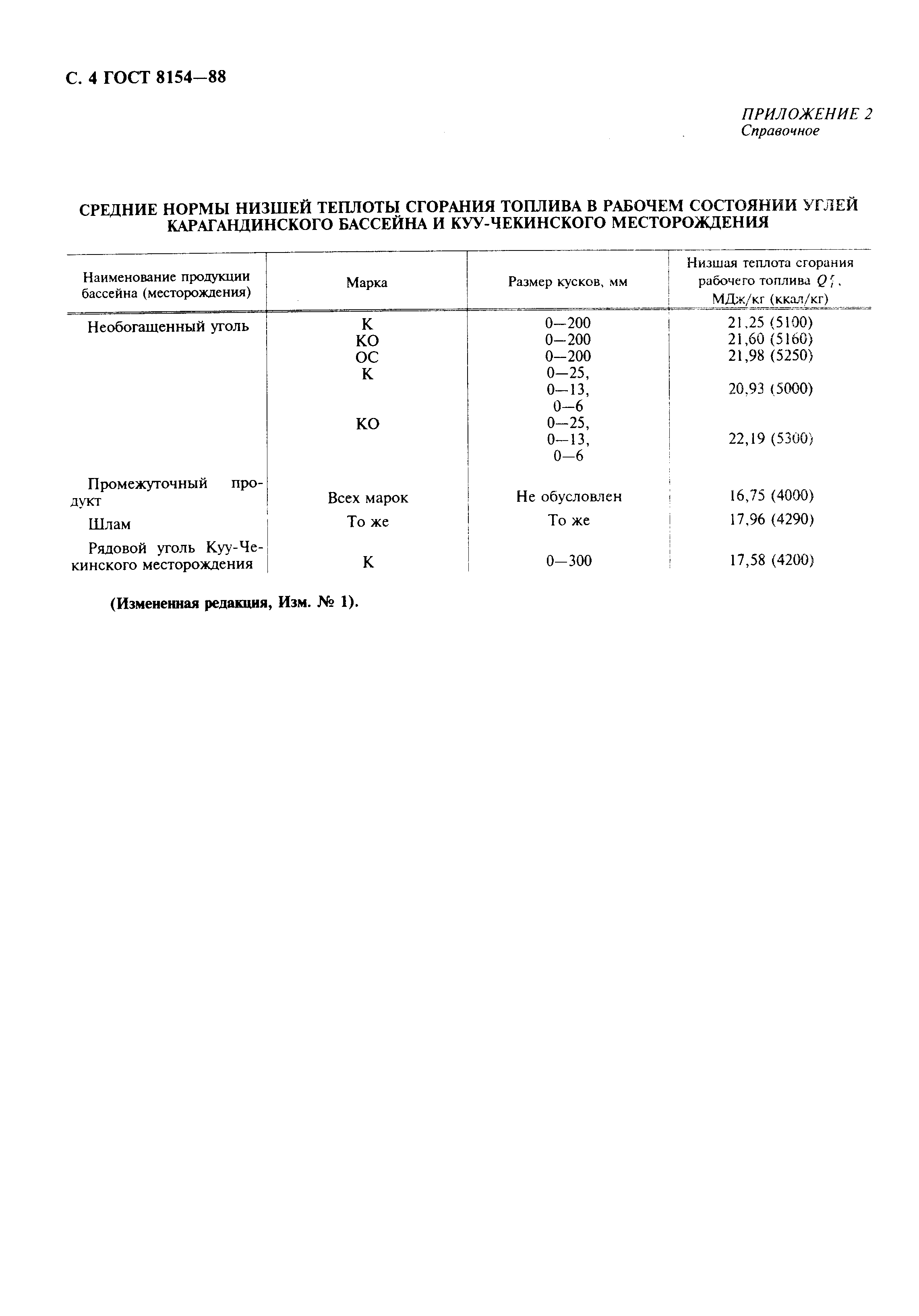 ���� 8154-88. �������� 5