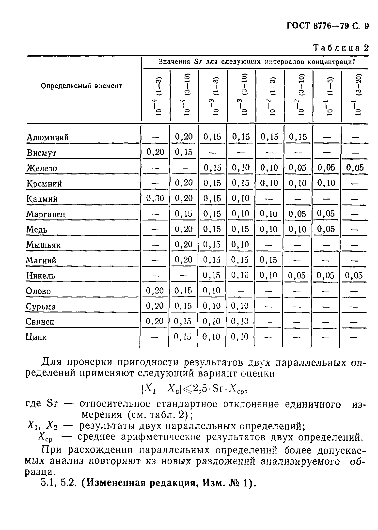 ���� 8776-79. �������� 10