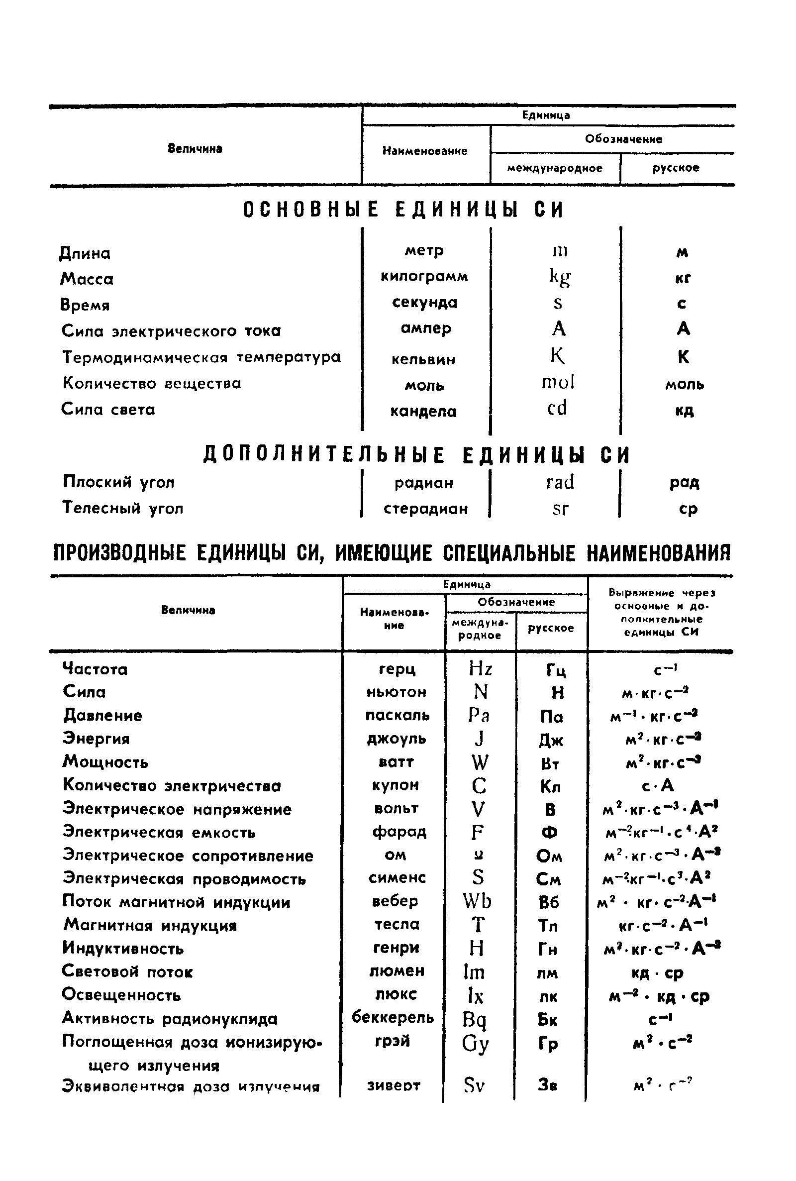 ���� 9.602-89. �������� 66
