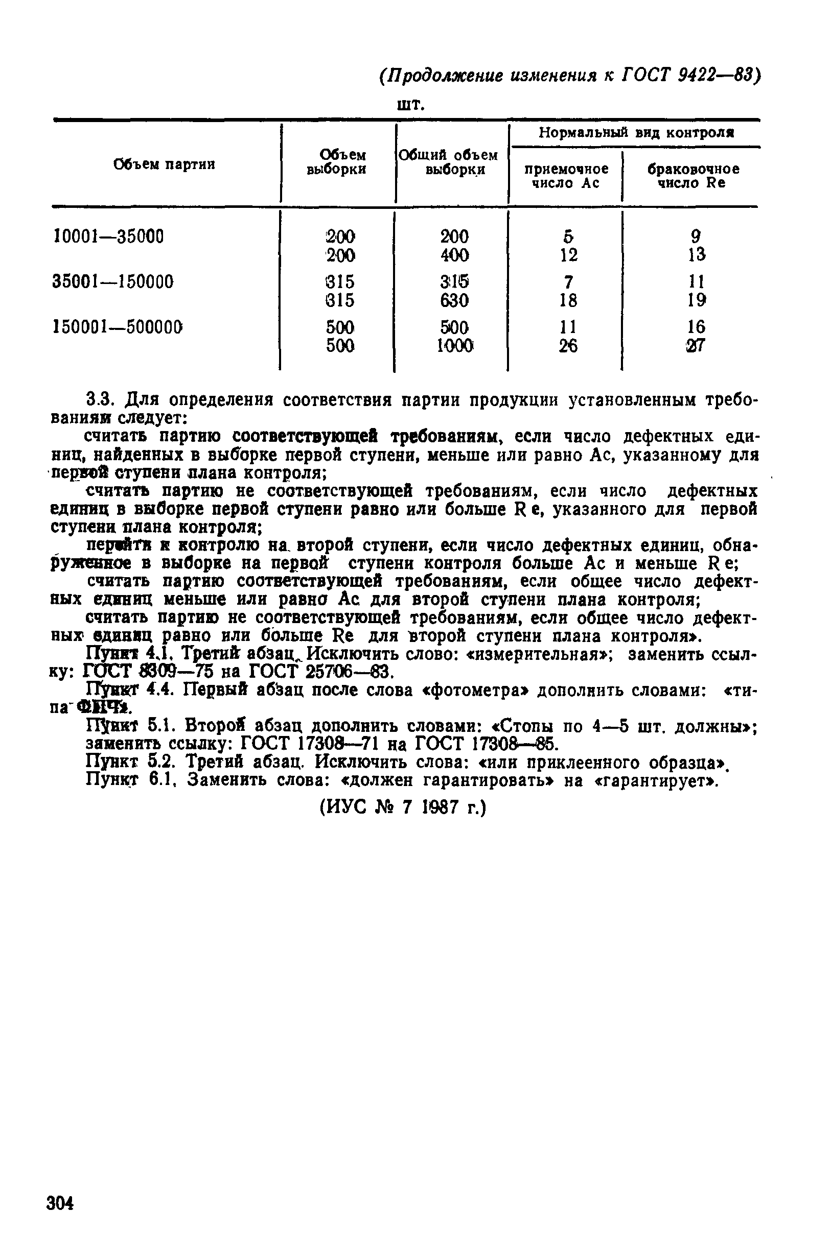 ���� 9422-83. �������� 19