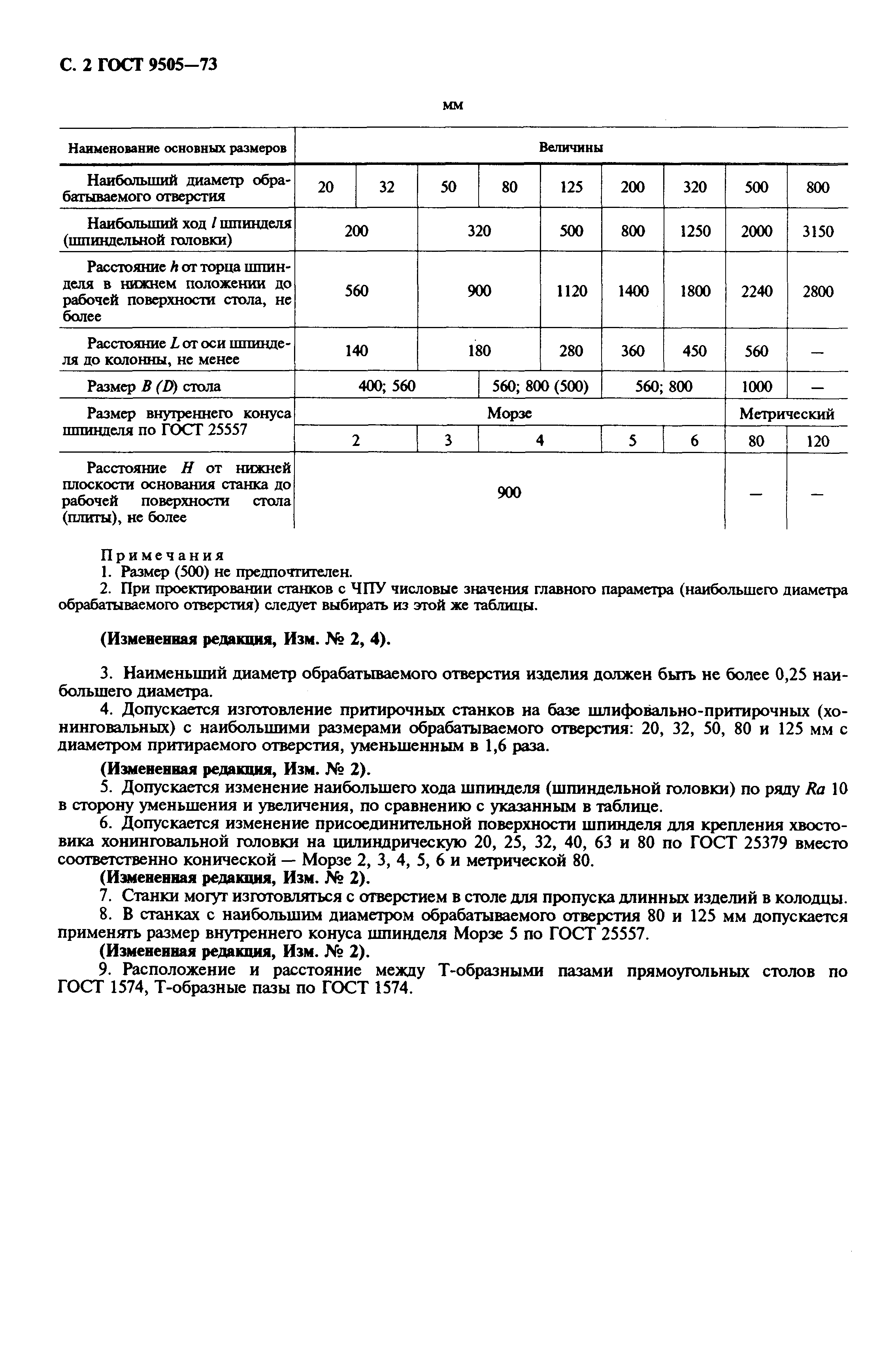 ���� 9505-73. �������� 4