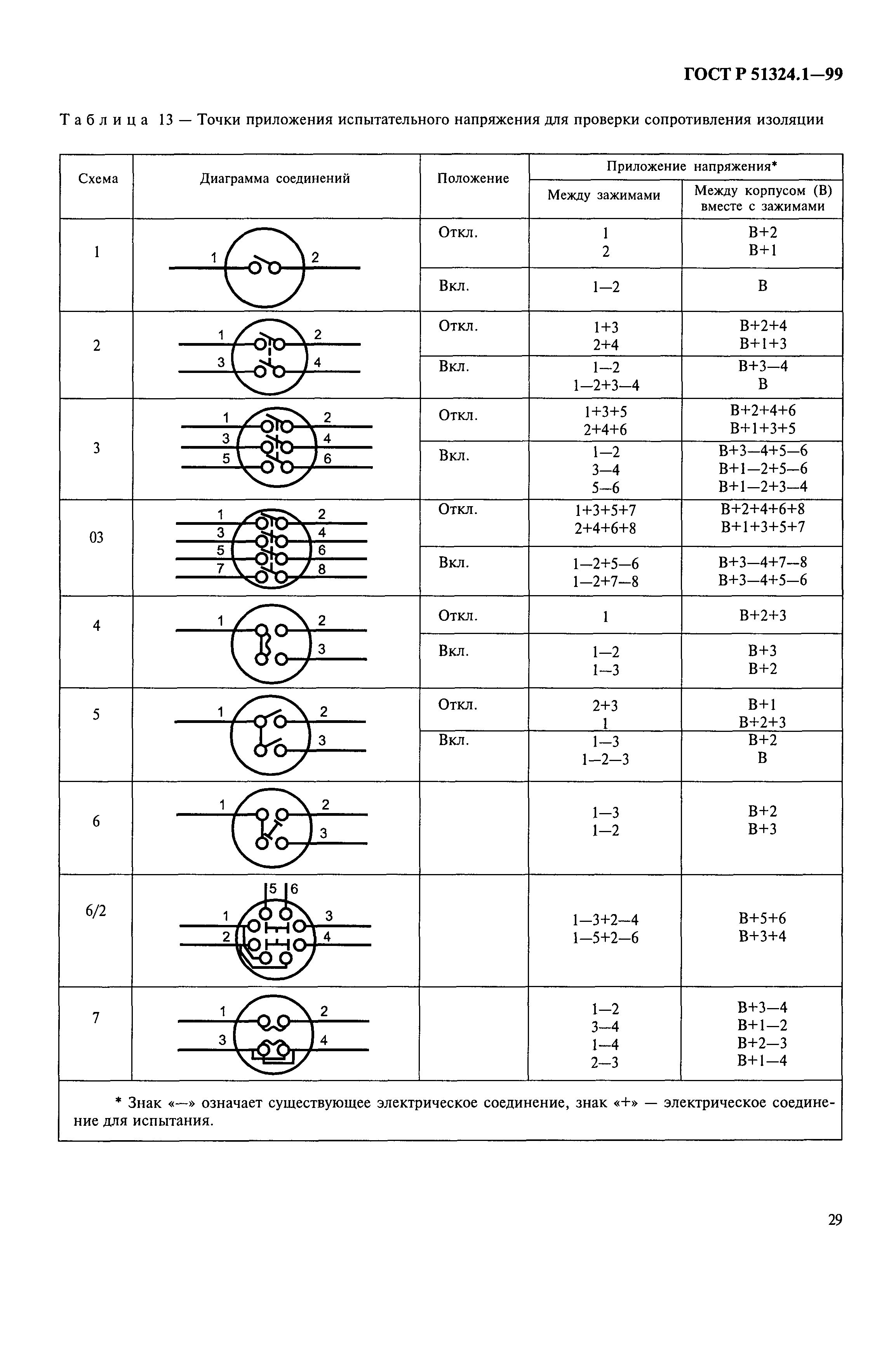 ���� � 51324.1-99. �������� 34