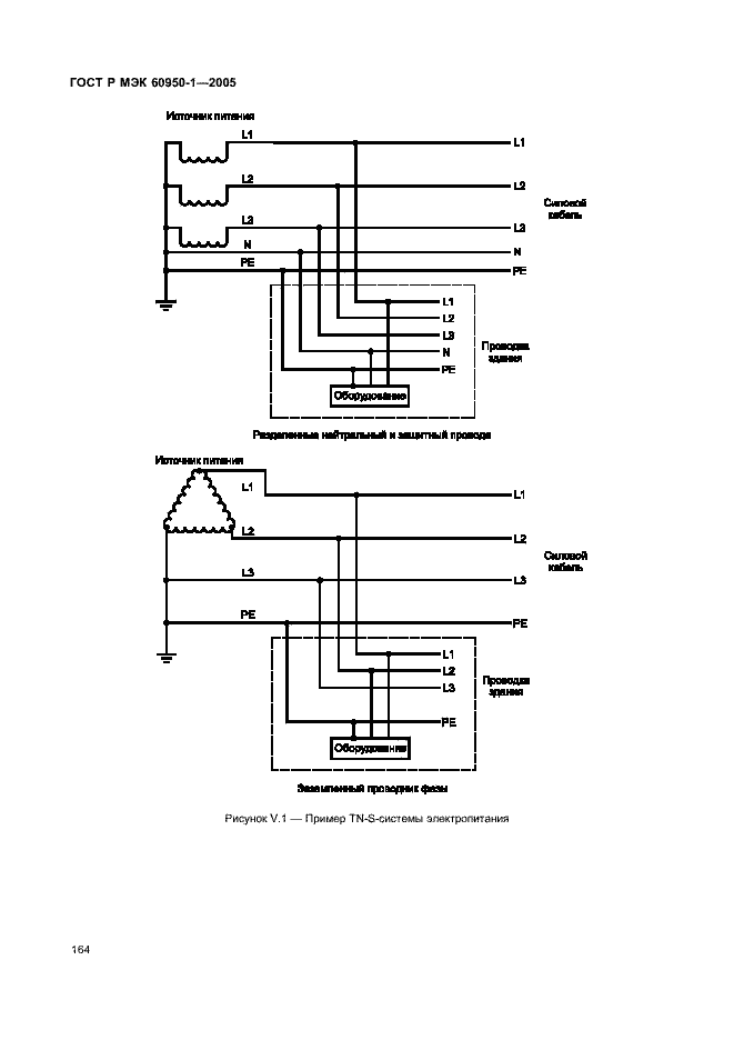    60950-1-2005.  173