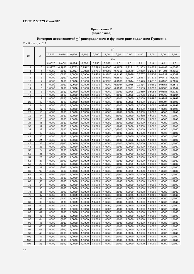 ���� � 50779.26-2007. �������� 22