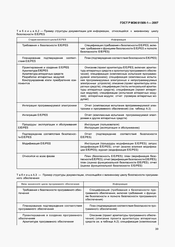 ���� � ��� 61508-1-2007. �������� 44