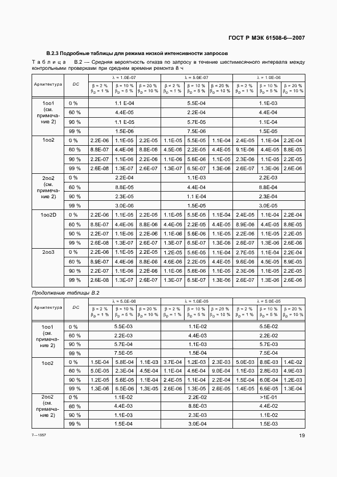    61508-6-2007.  24