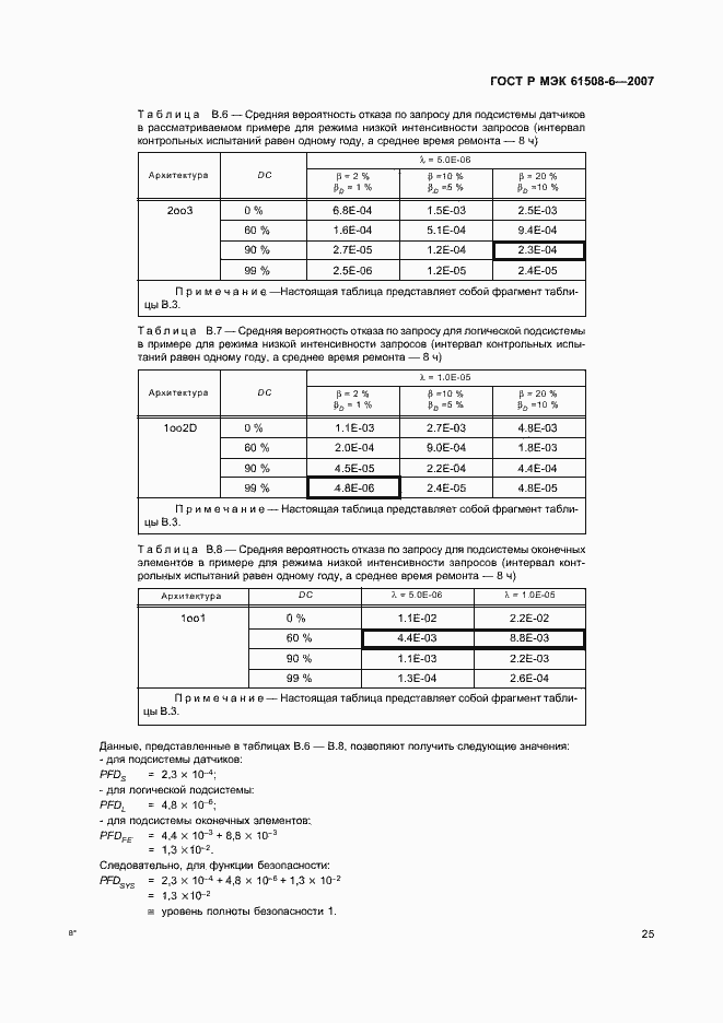    61508-6-2007.  30