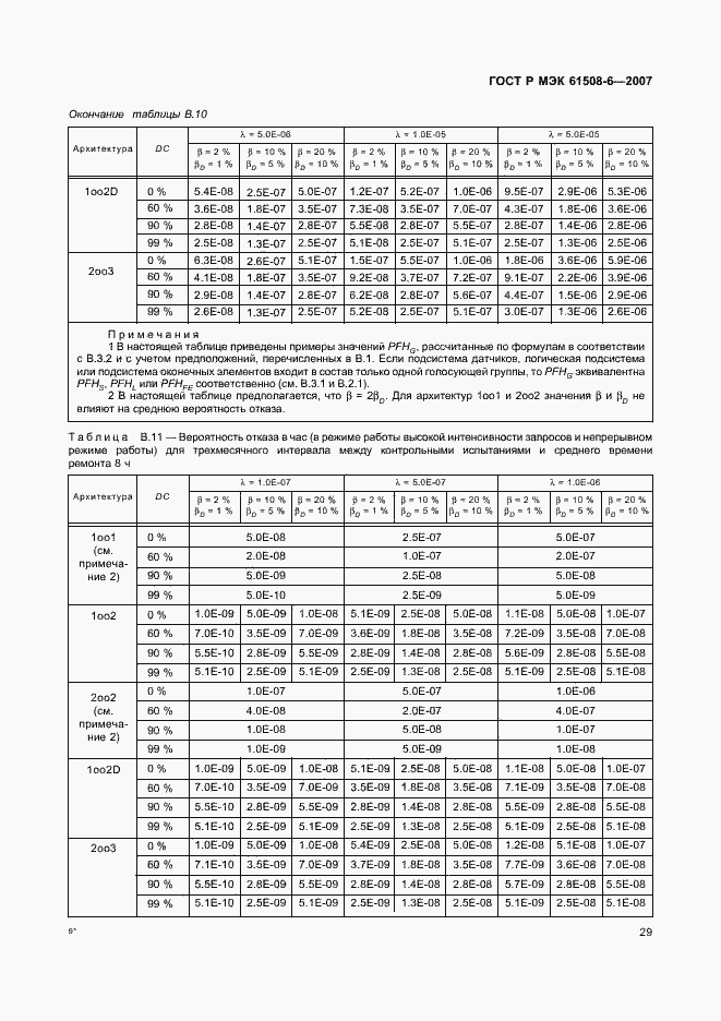    61508-6-2007.  34