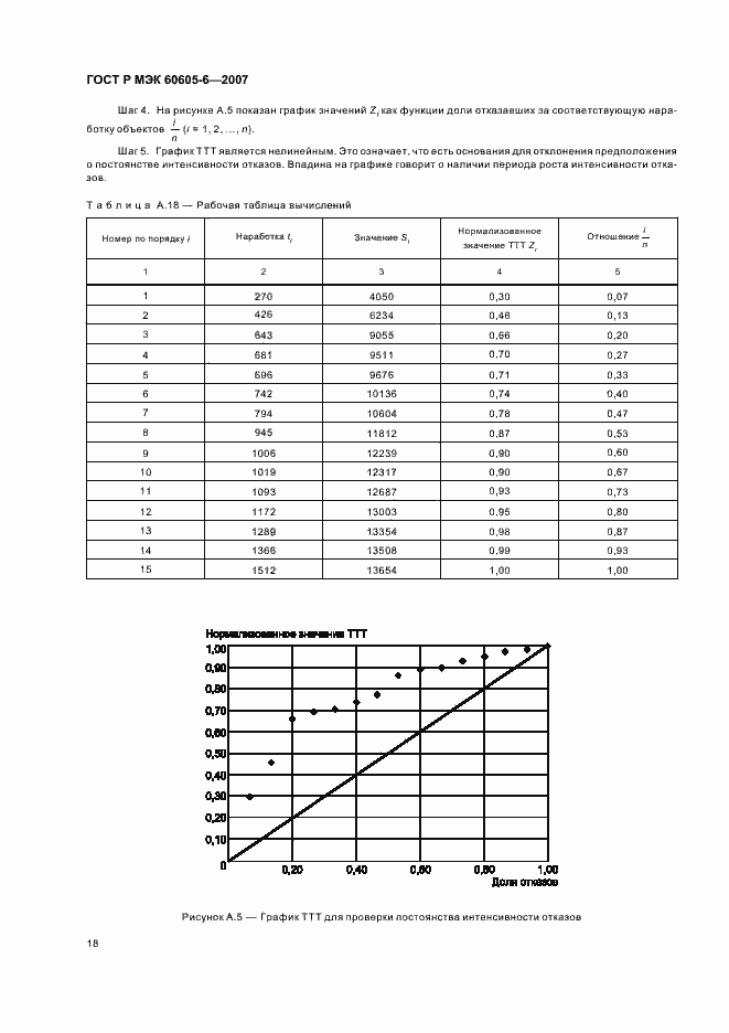 ���� � ��� 60605-6-2007. �������� 22