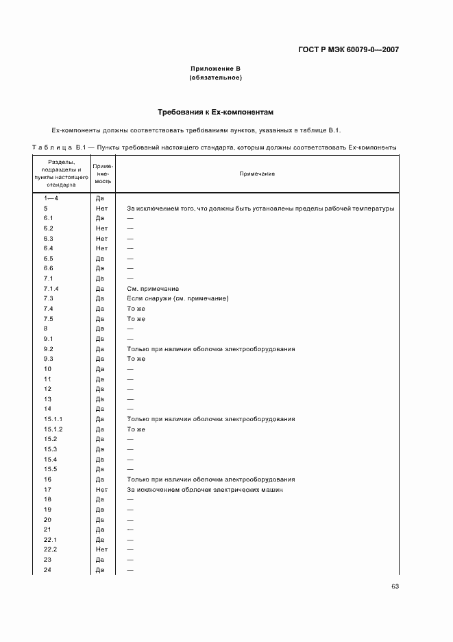 ���� � ��� 60079-0-2007. �������� 69